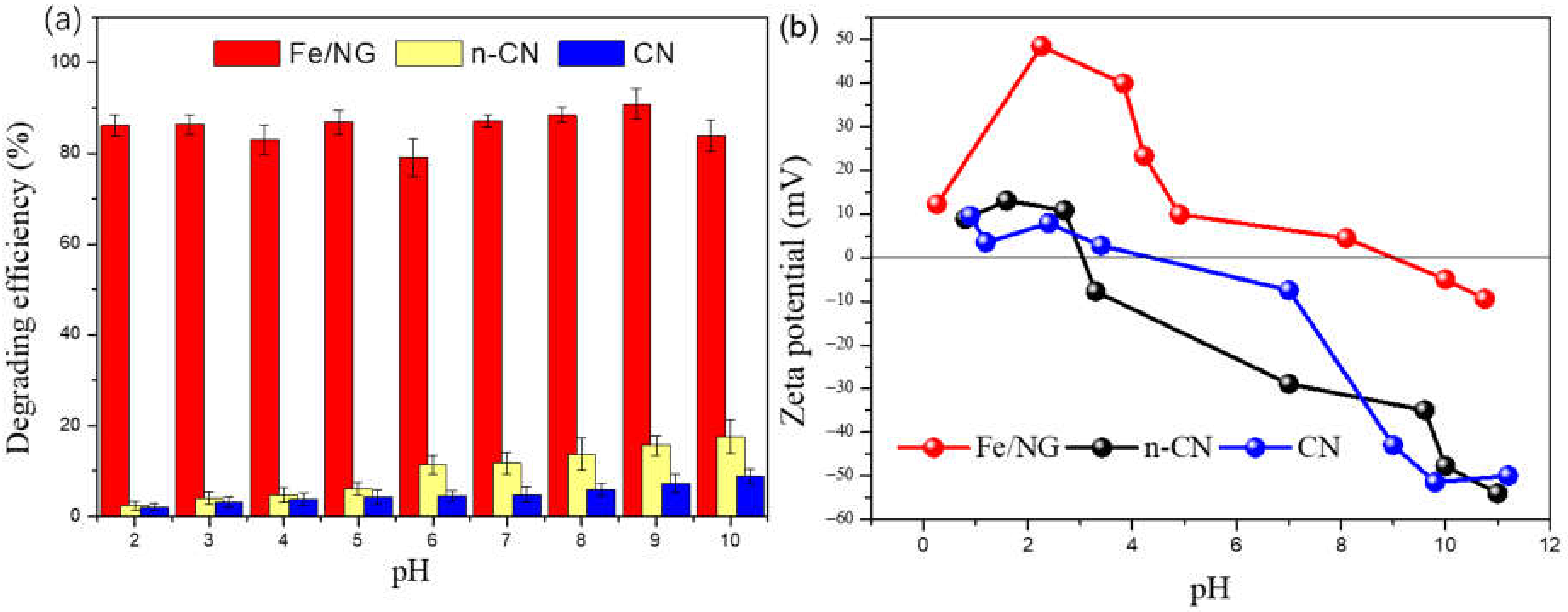Catalysts 12 00388 g007