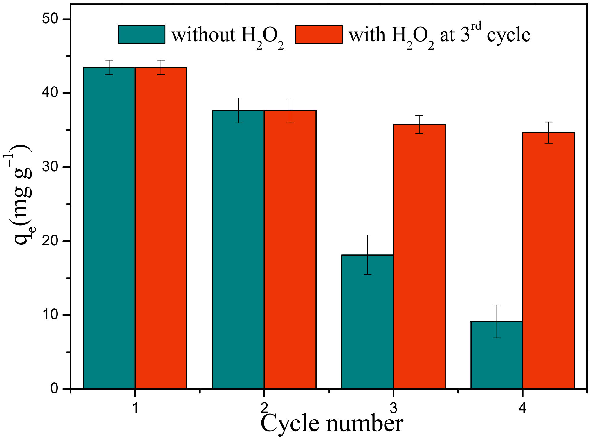 Catalysts 12 00388 g008