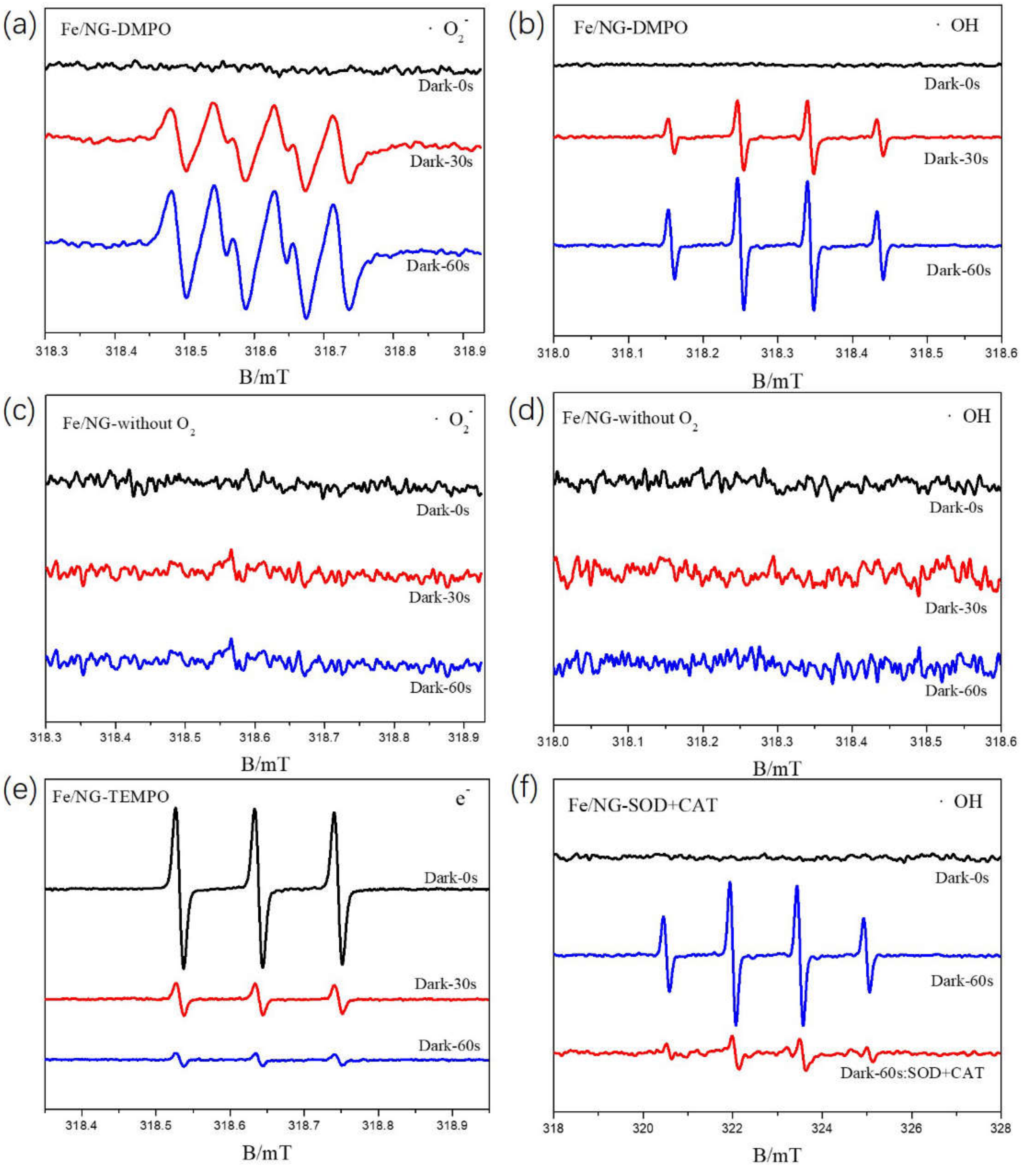 Catalysts 12 00388 g010