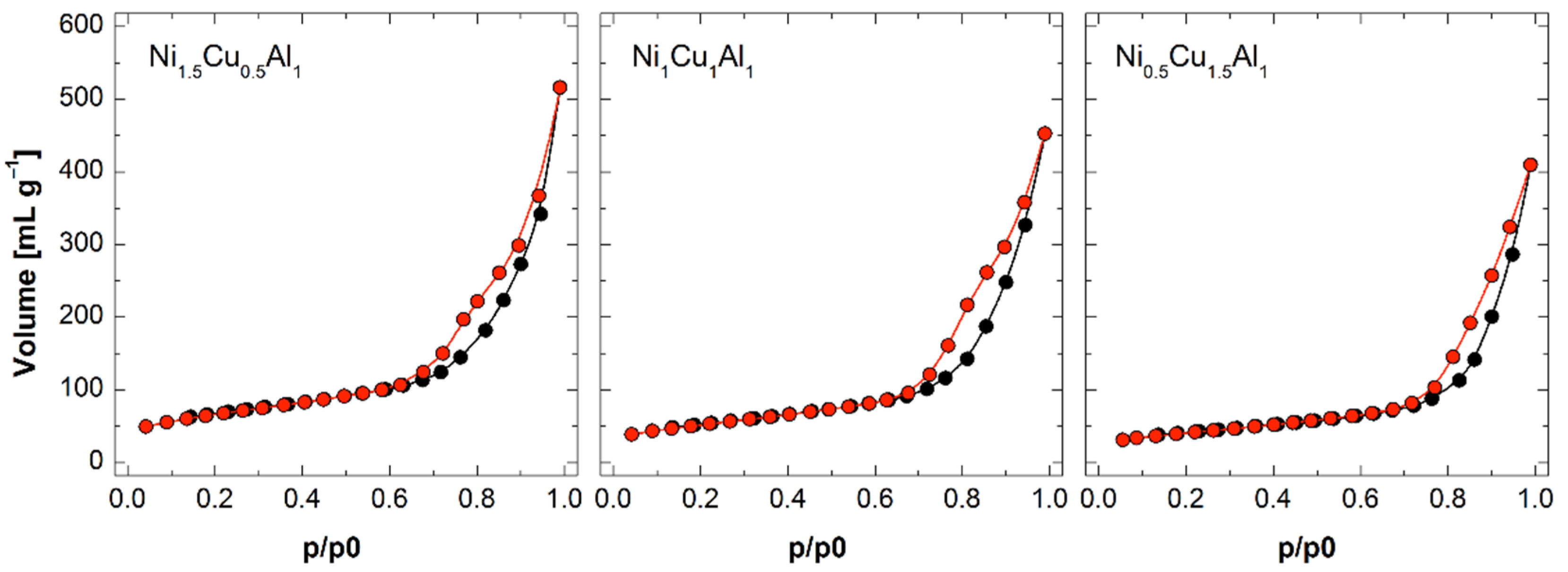 Catalysts 12 00390 g001