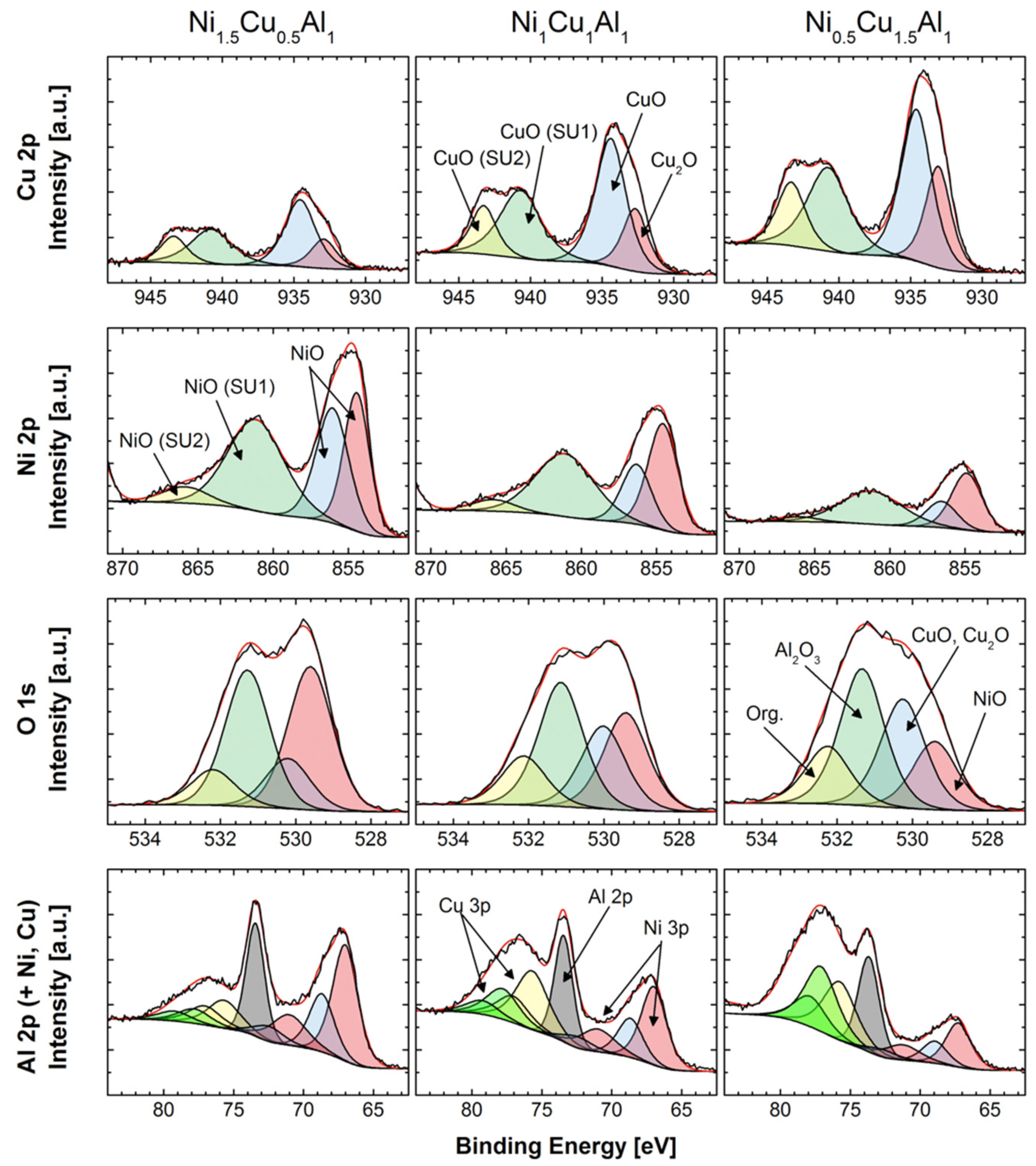 Catalysts 12 00390 g003