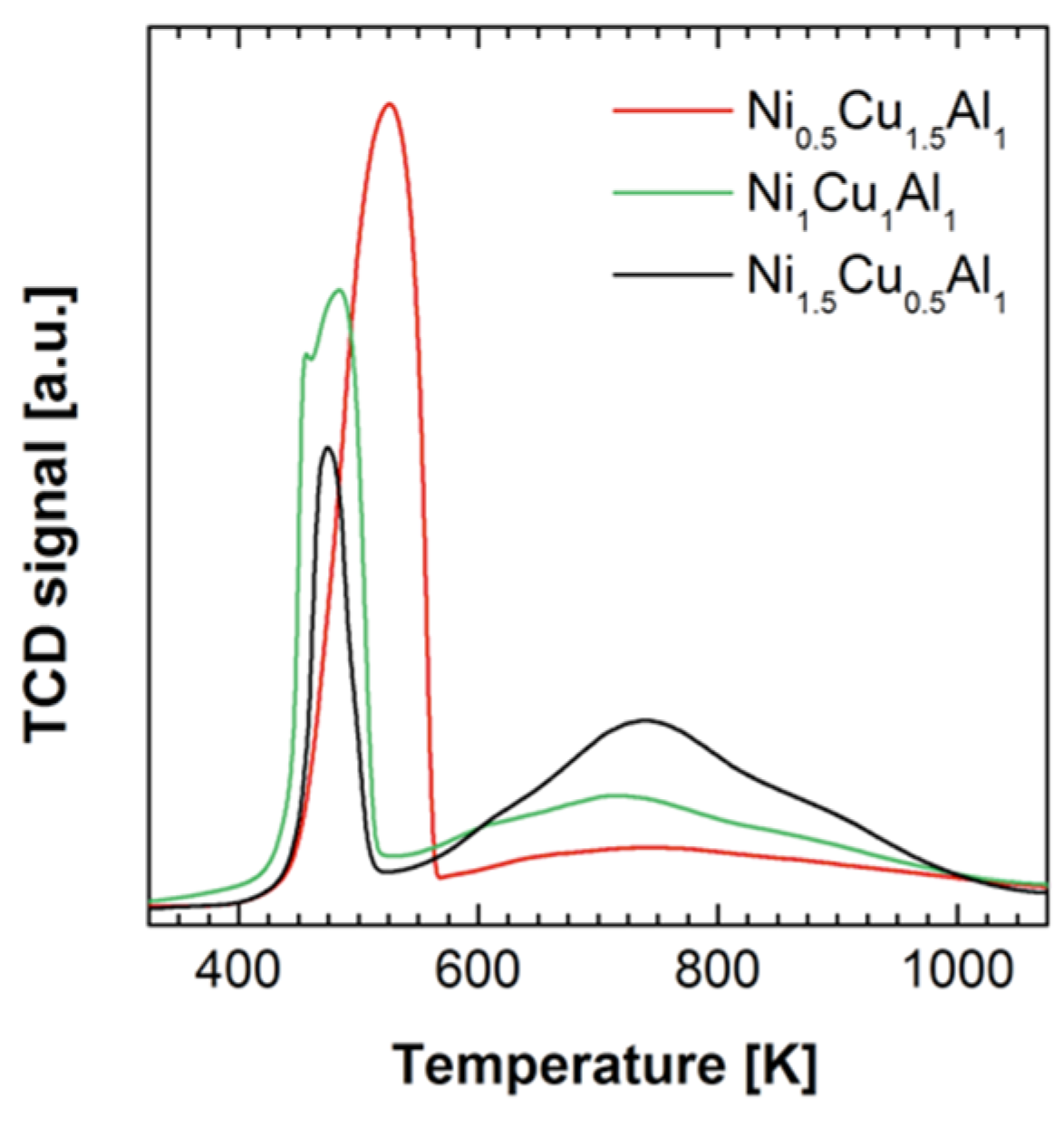 Catalysts 12 00390 g005