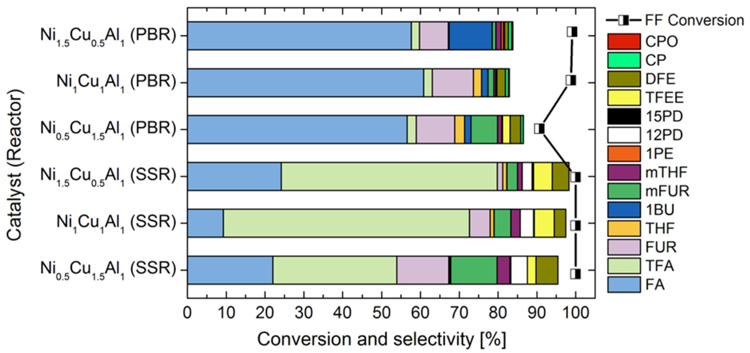 Catalysts 12 00390 g006
