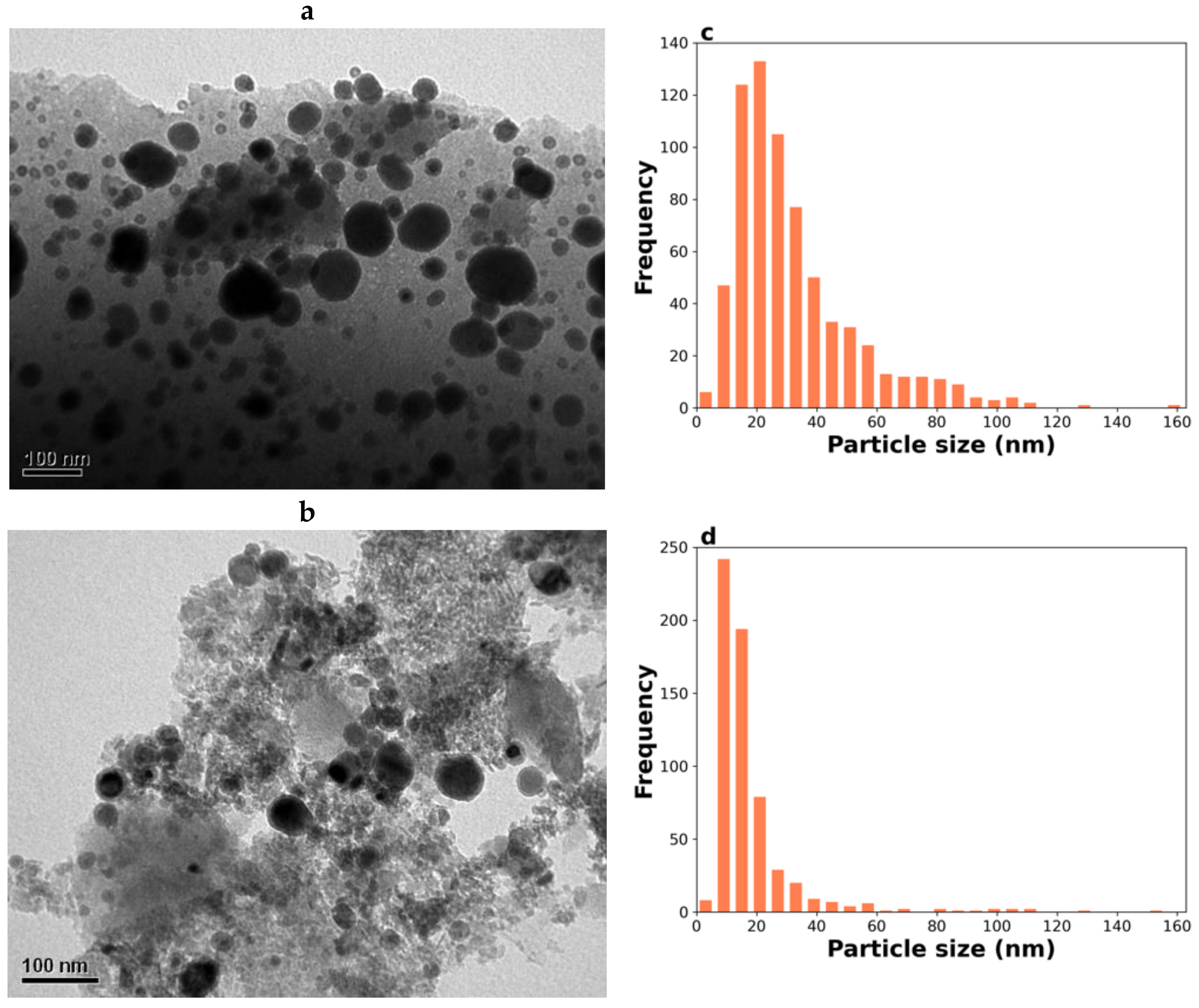 Catalysts 12 00391 g002