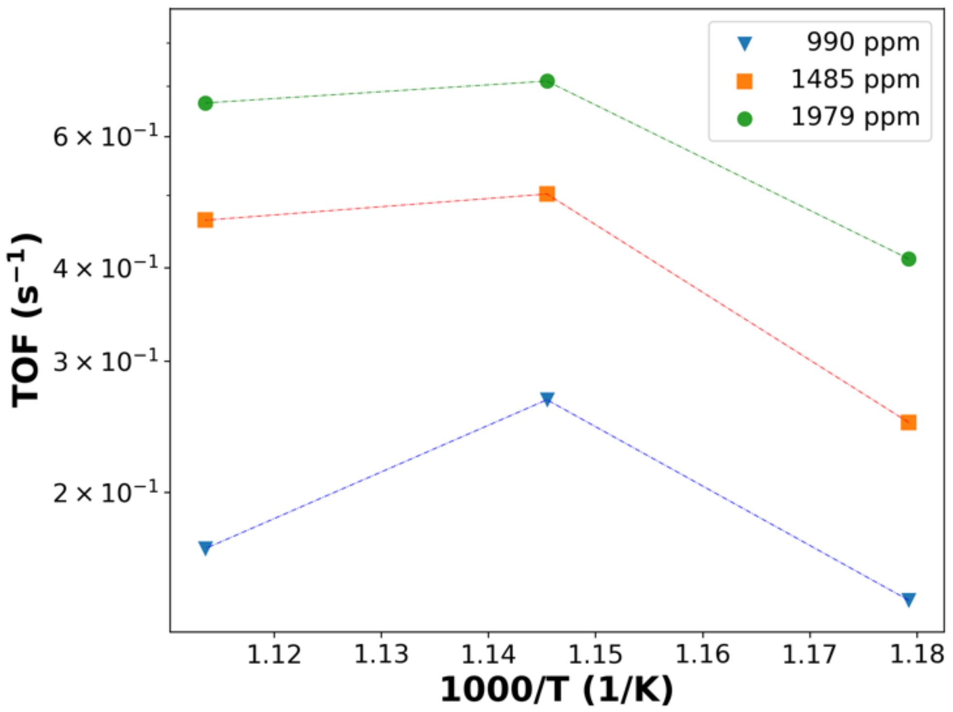Catalysts 12 00391 g004