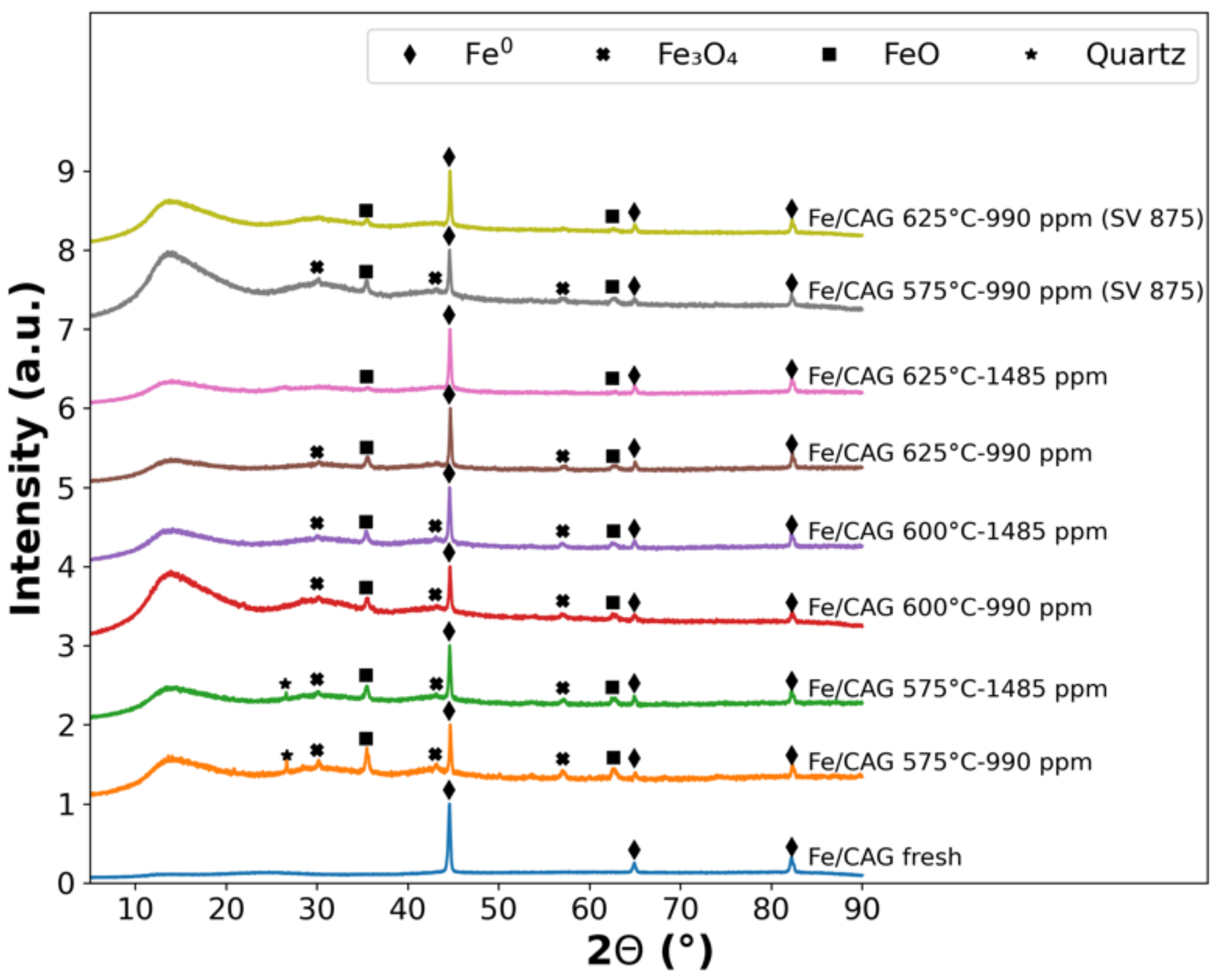 Catalysts 12 00391 g005
