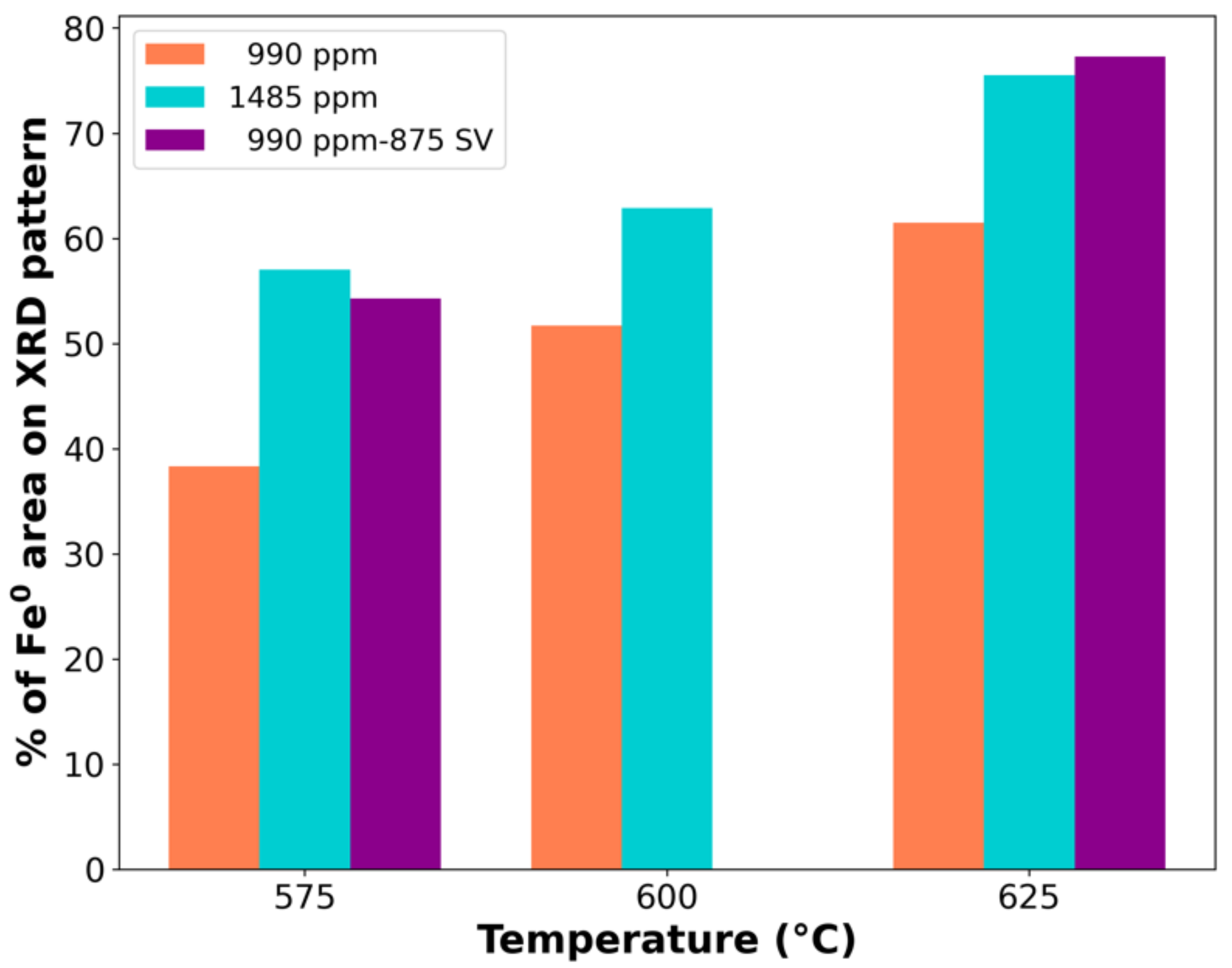 Catalysts 12 00391 g006