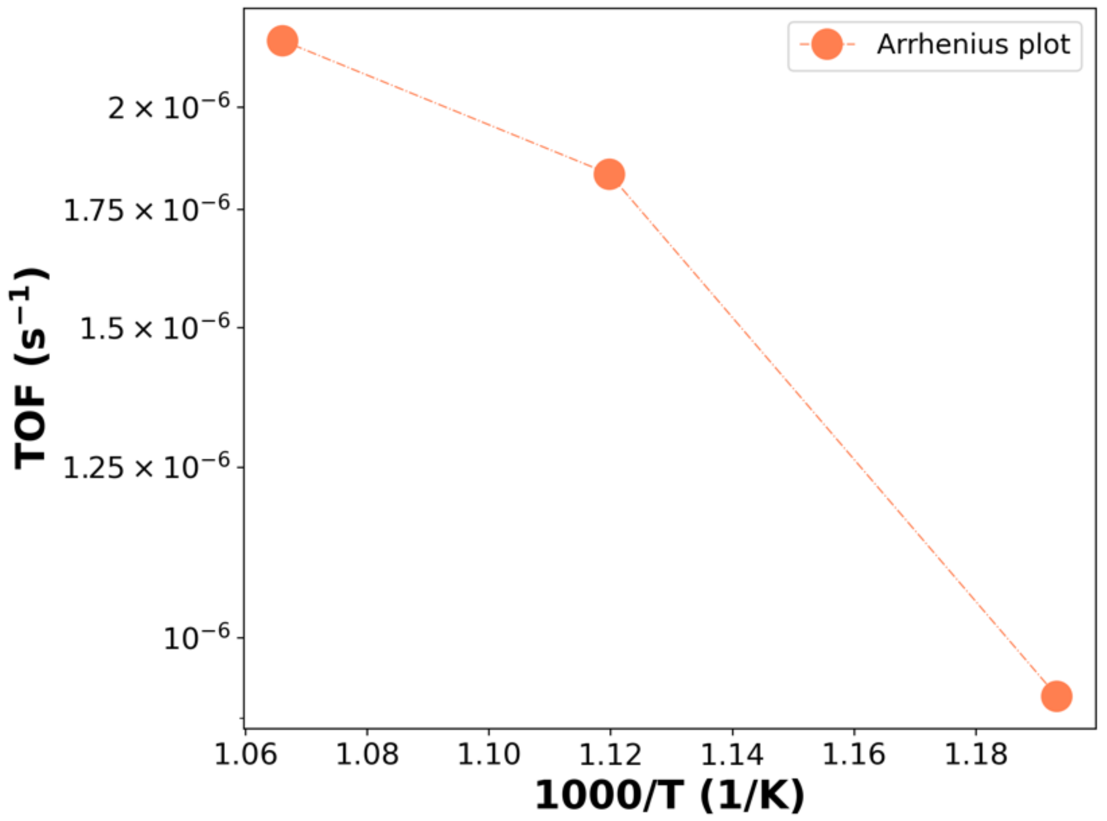Catalysts 12 00391 g008