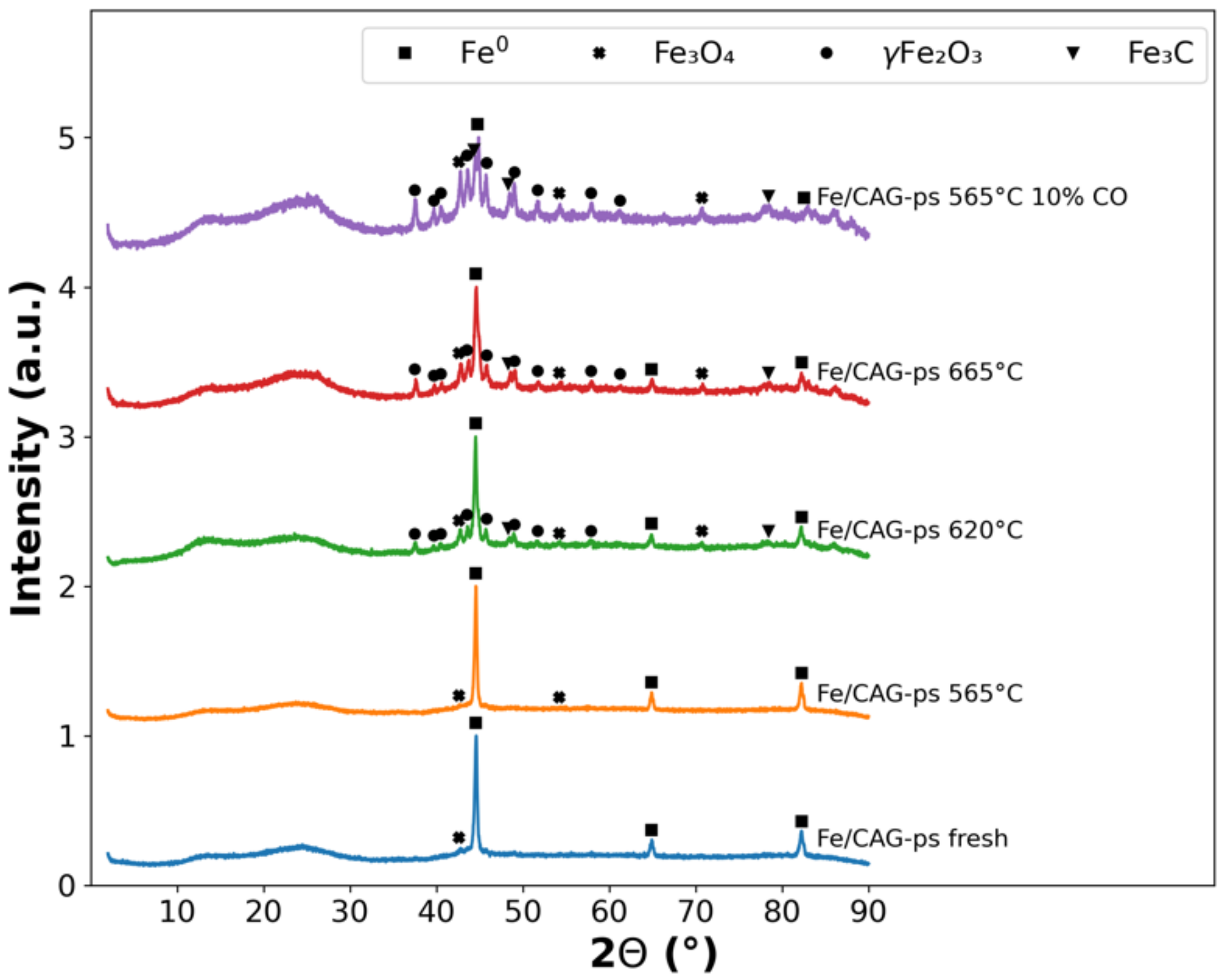 Catalysts 12 00391 g009