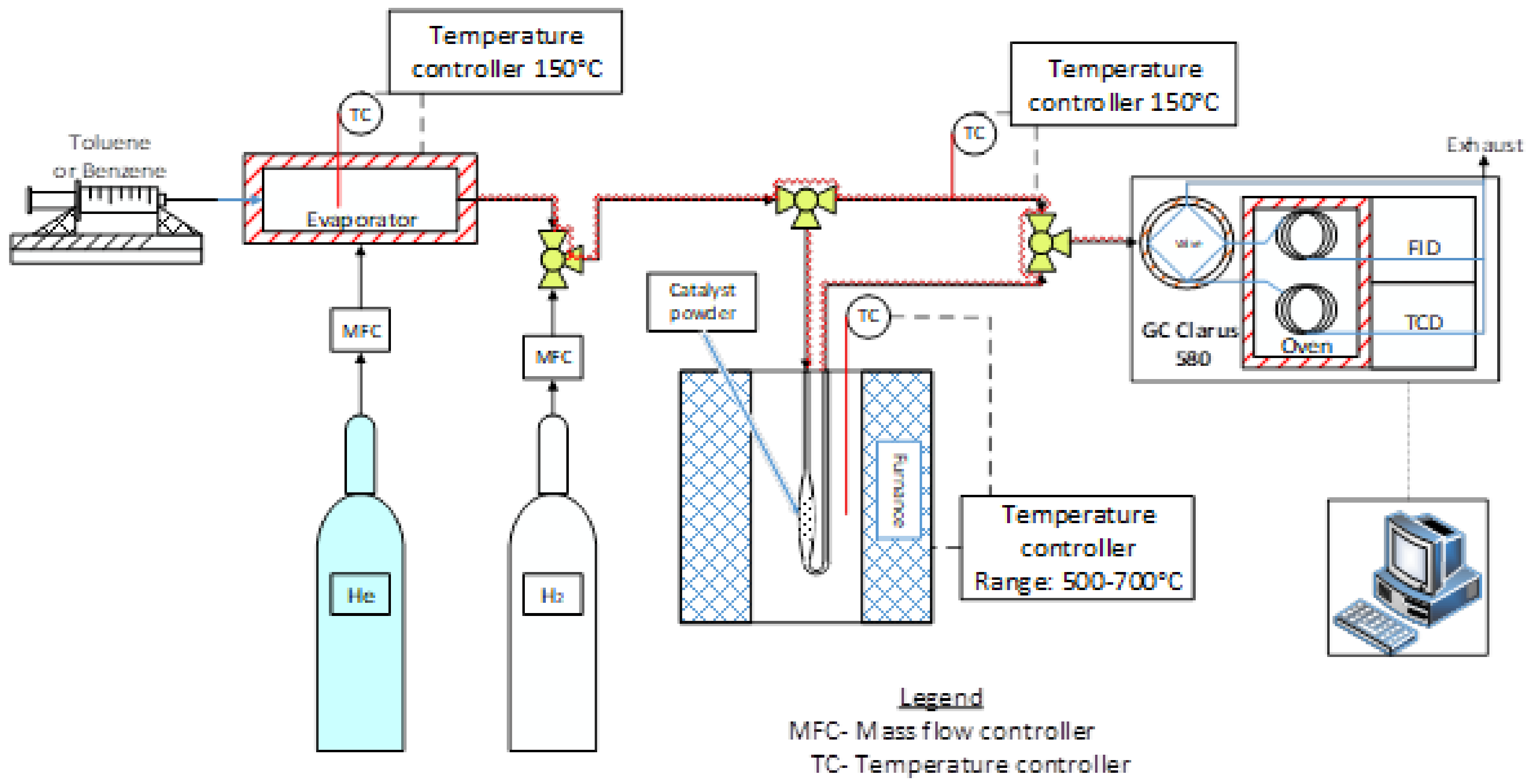 Catalysts 12 00391 g010