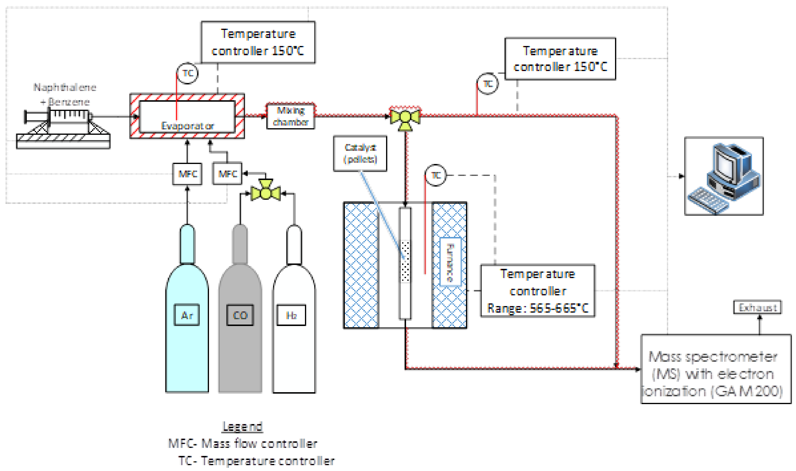 Catalysts 12 00391 g011