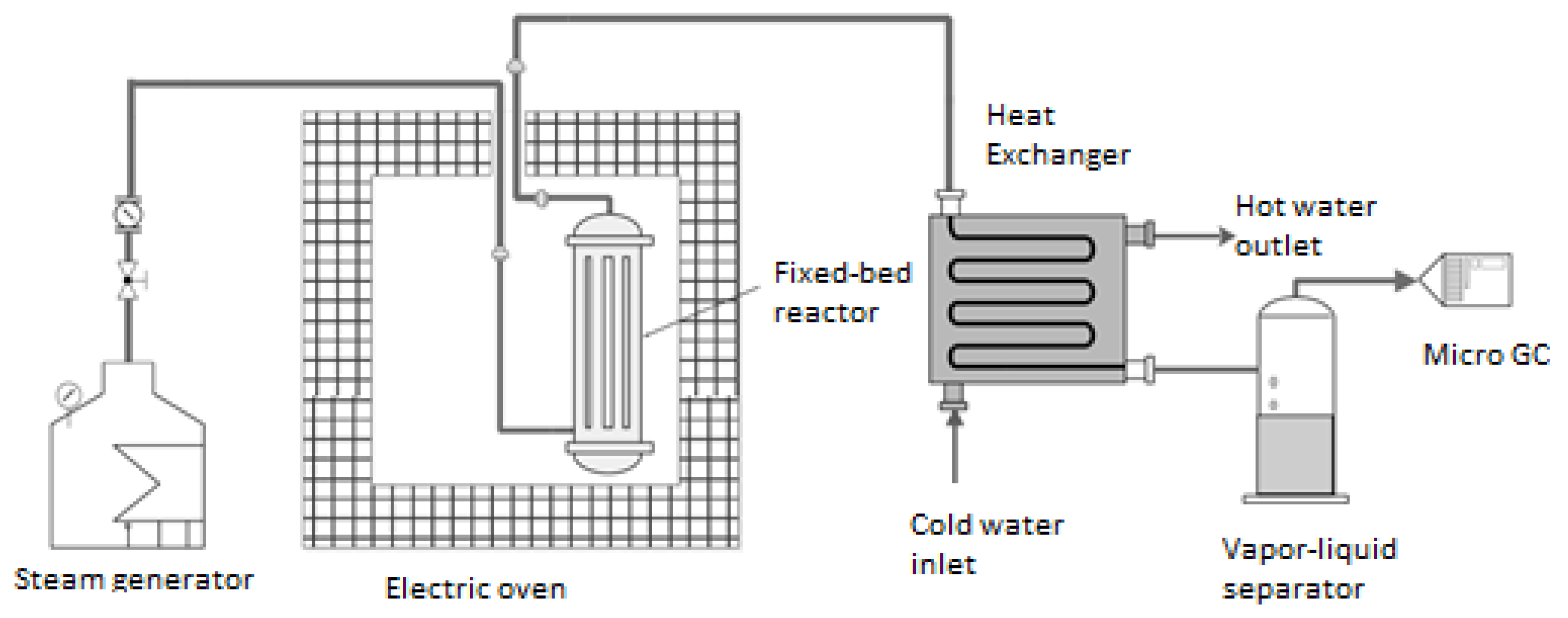 Catalysts 12 00395 g001