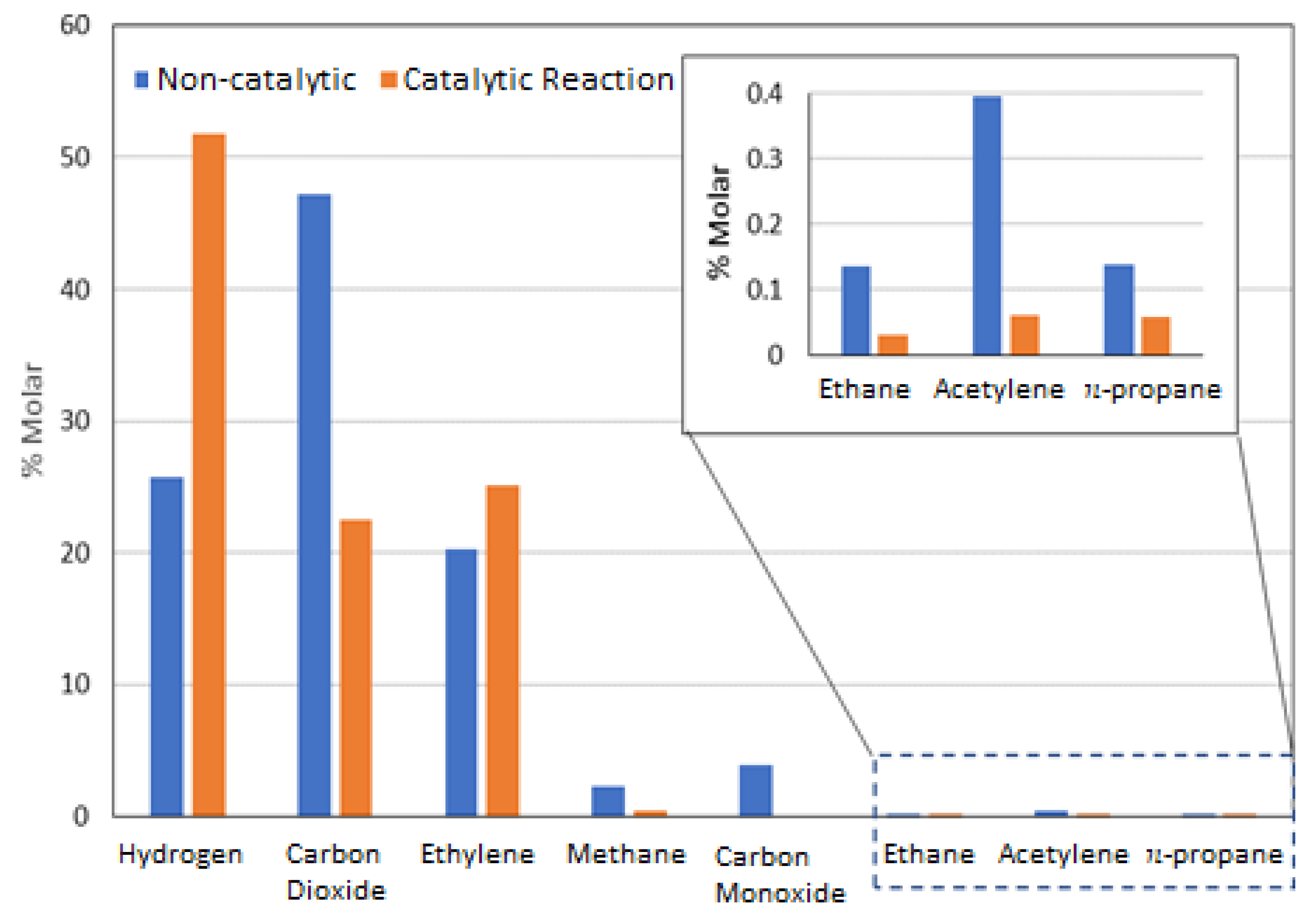 Catalysts 12 00395 g002