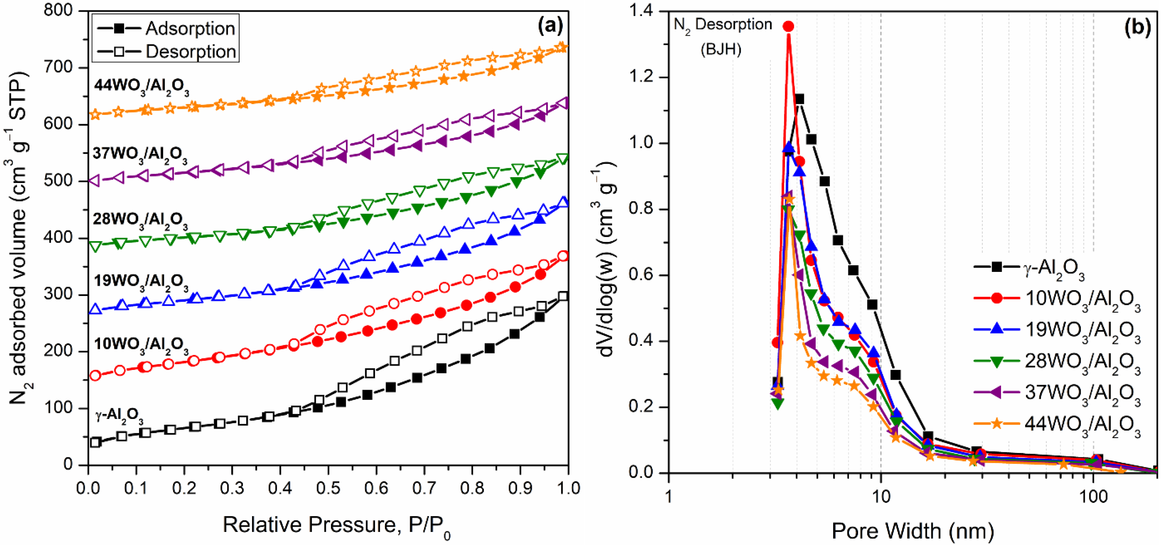 Catalysts 12 00396 g001