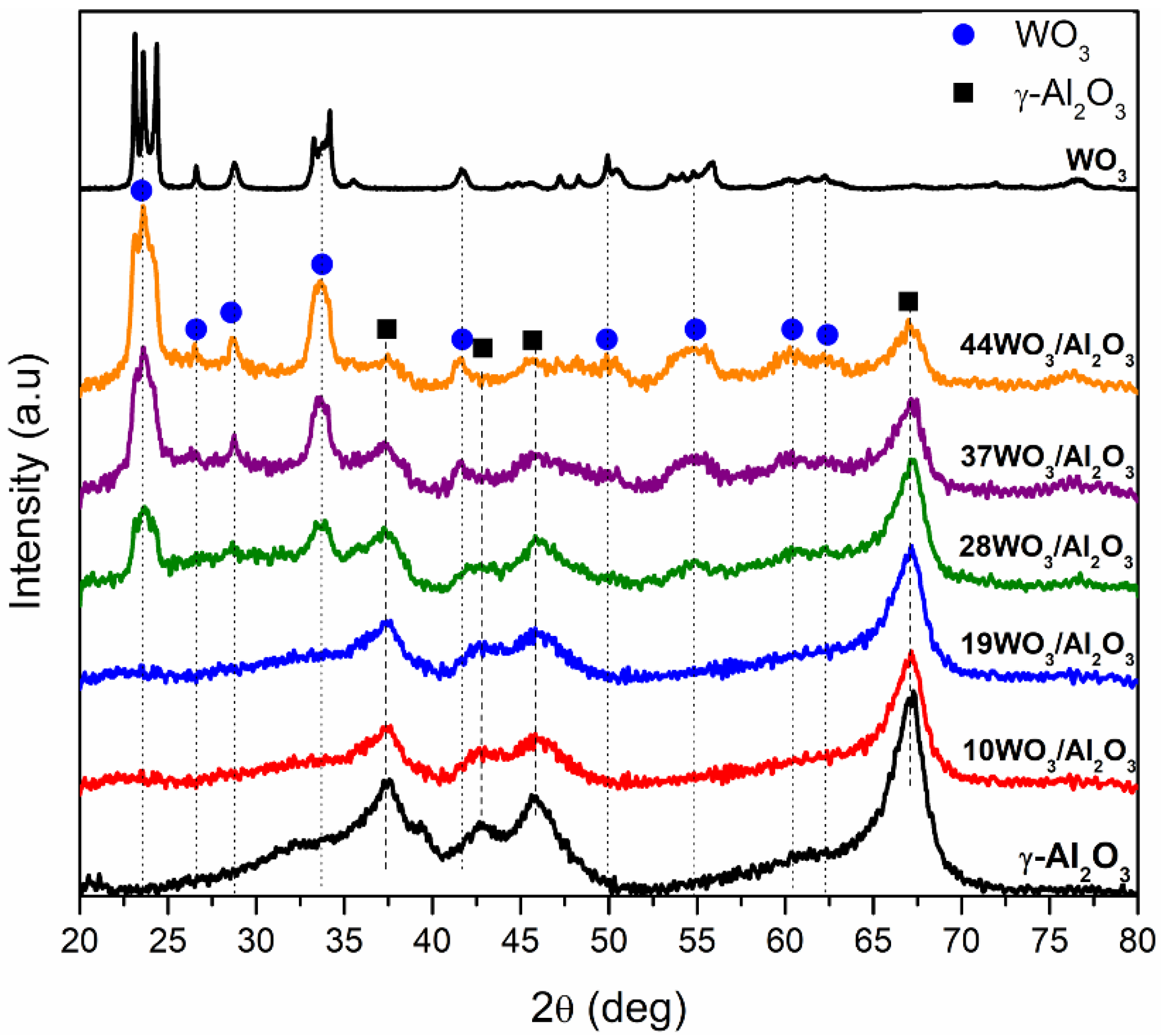Catalysts 12 00396 g002