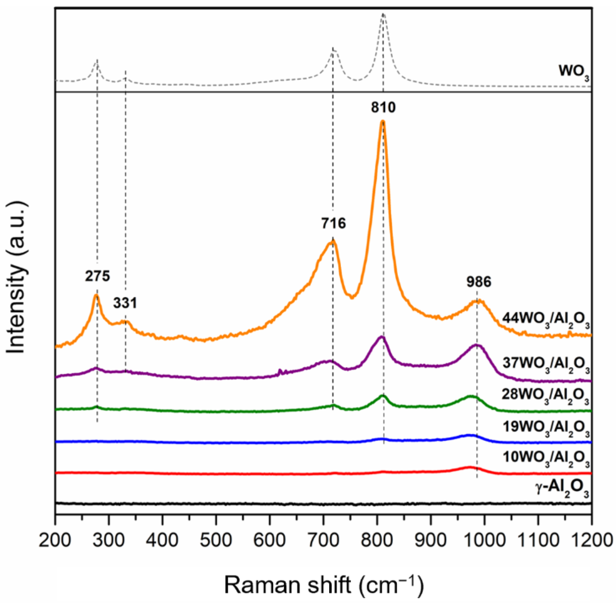 Catalysts 12 00396 g003