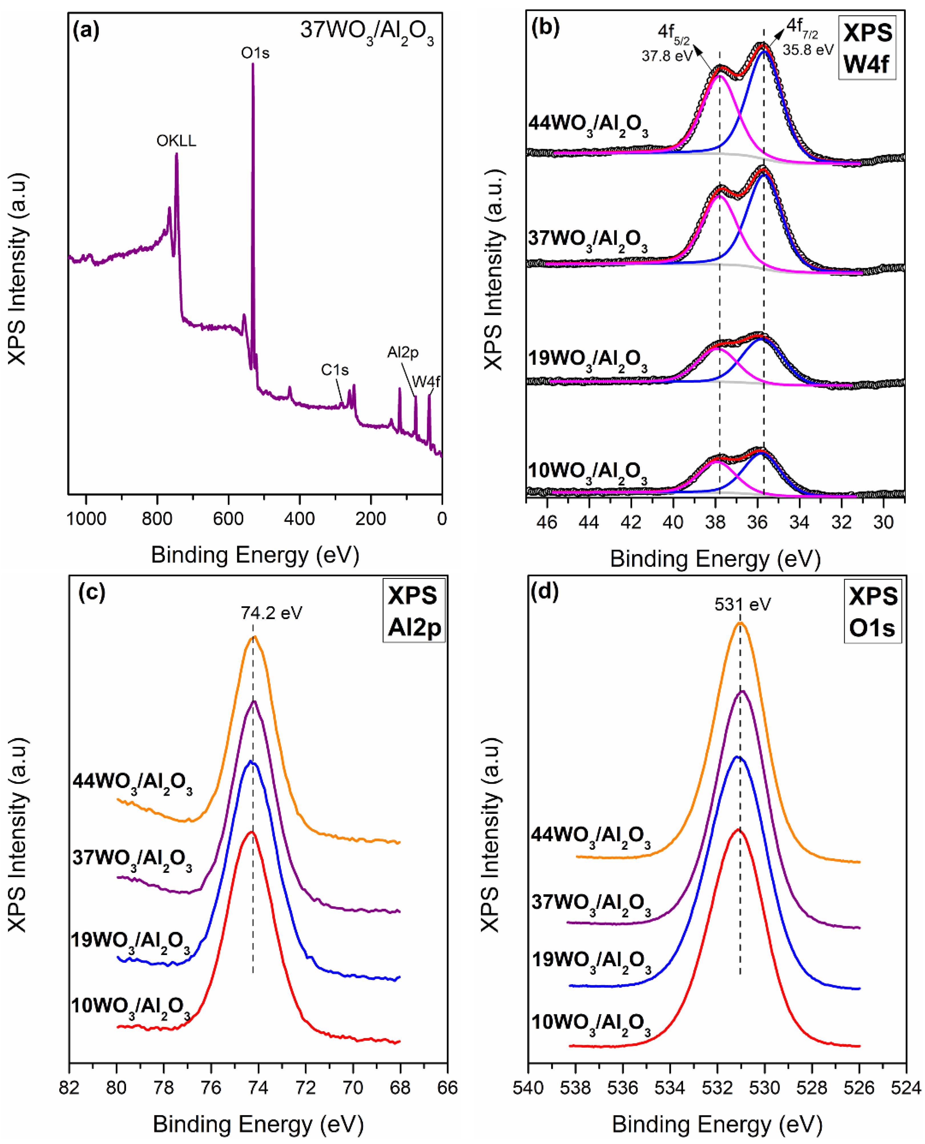 Catalysts 12 00396 g004