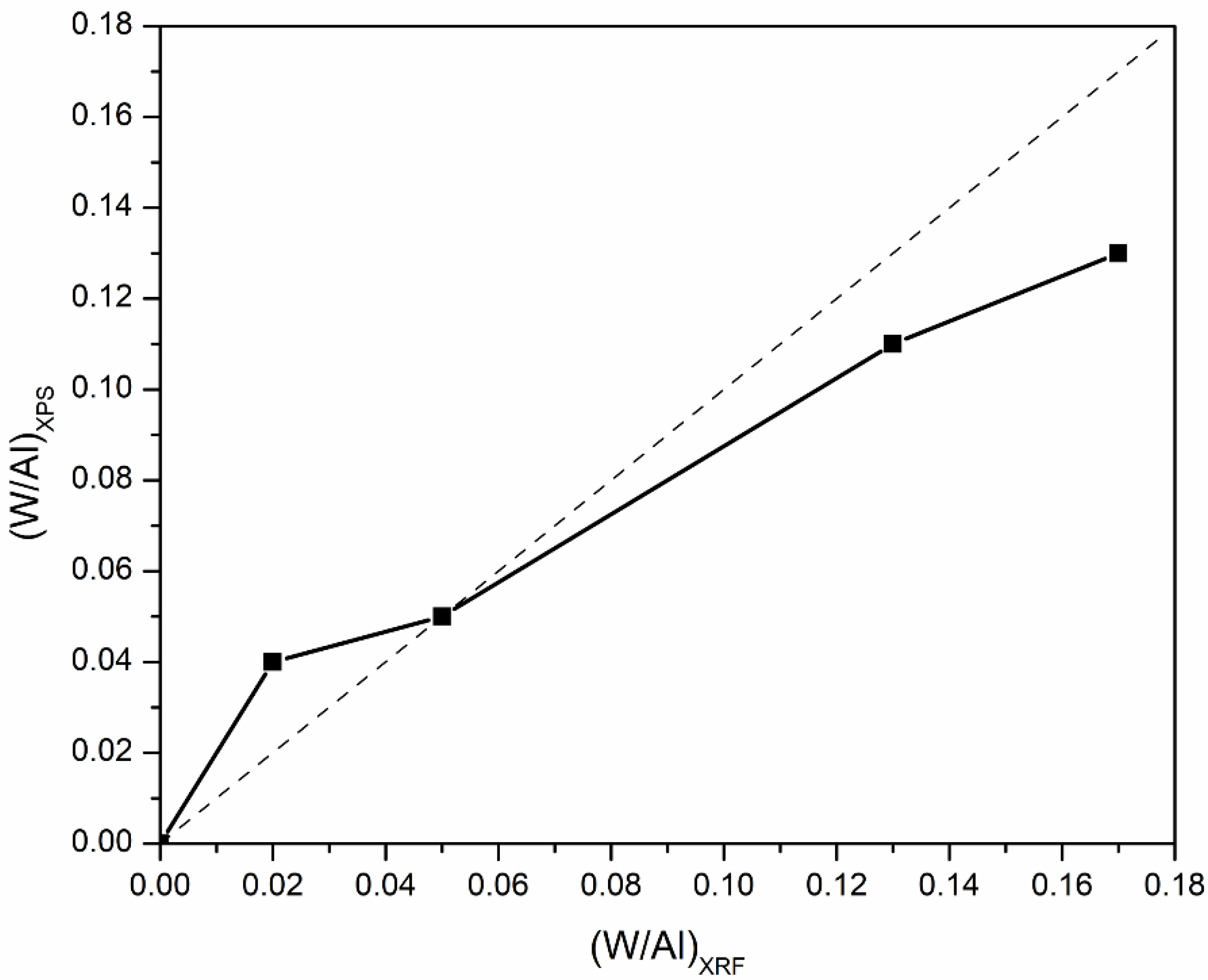 Catalysts 12 00396 g005