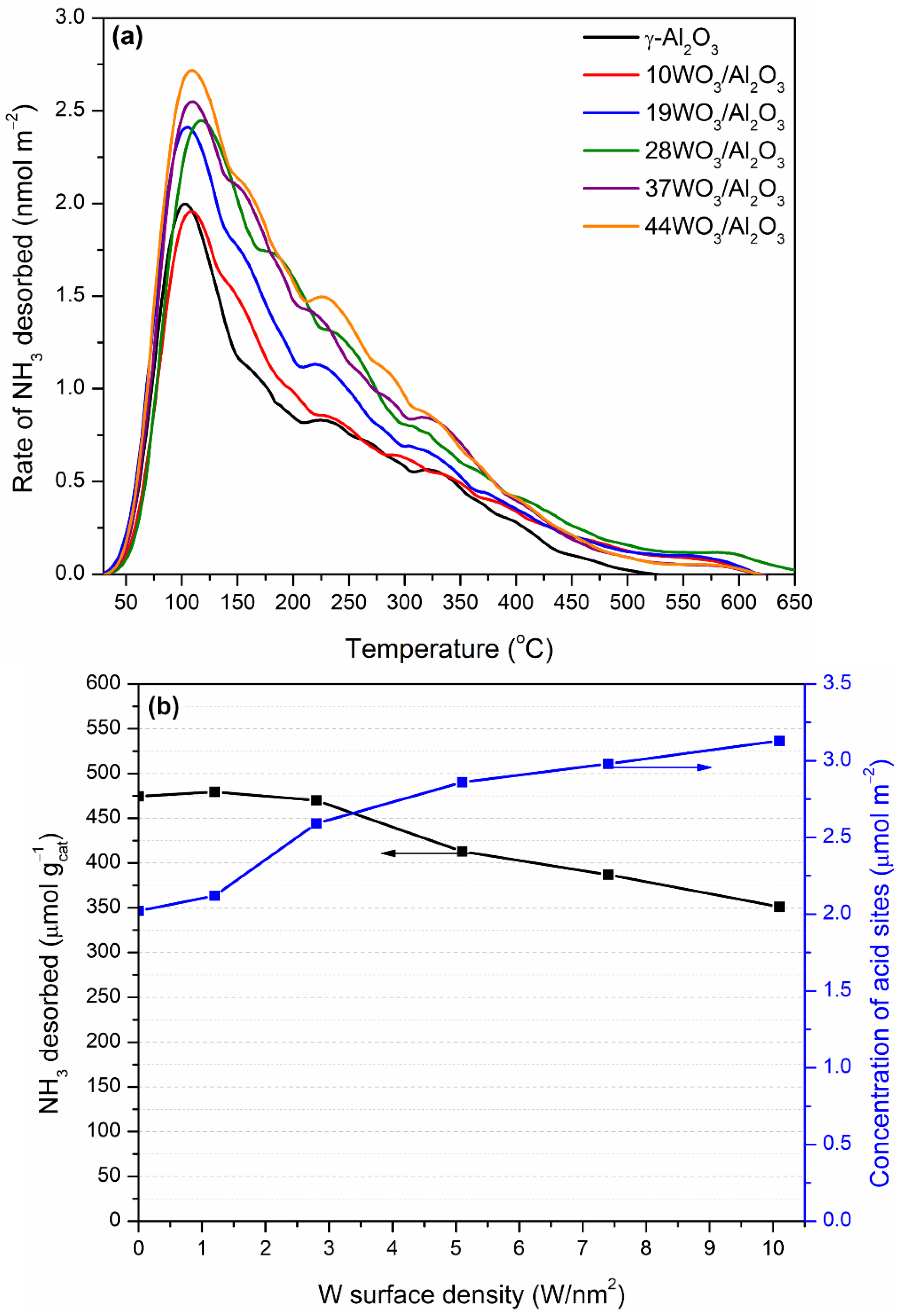 Catalysts 12 00396 g006