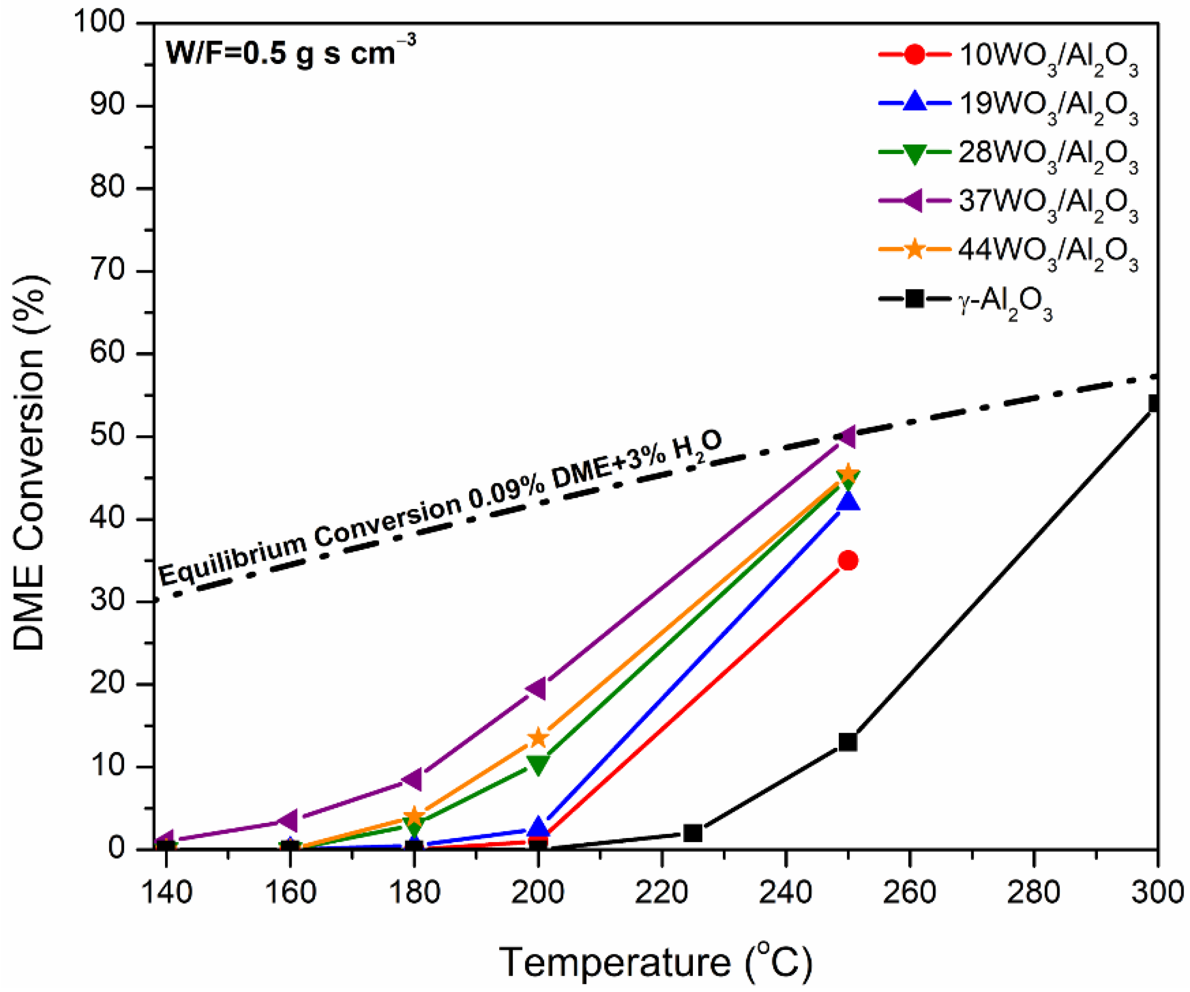 Catalysts 12 00396 g007