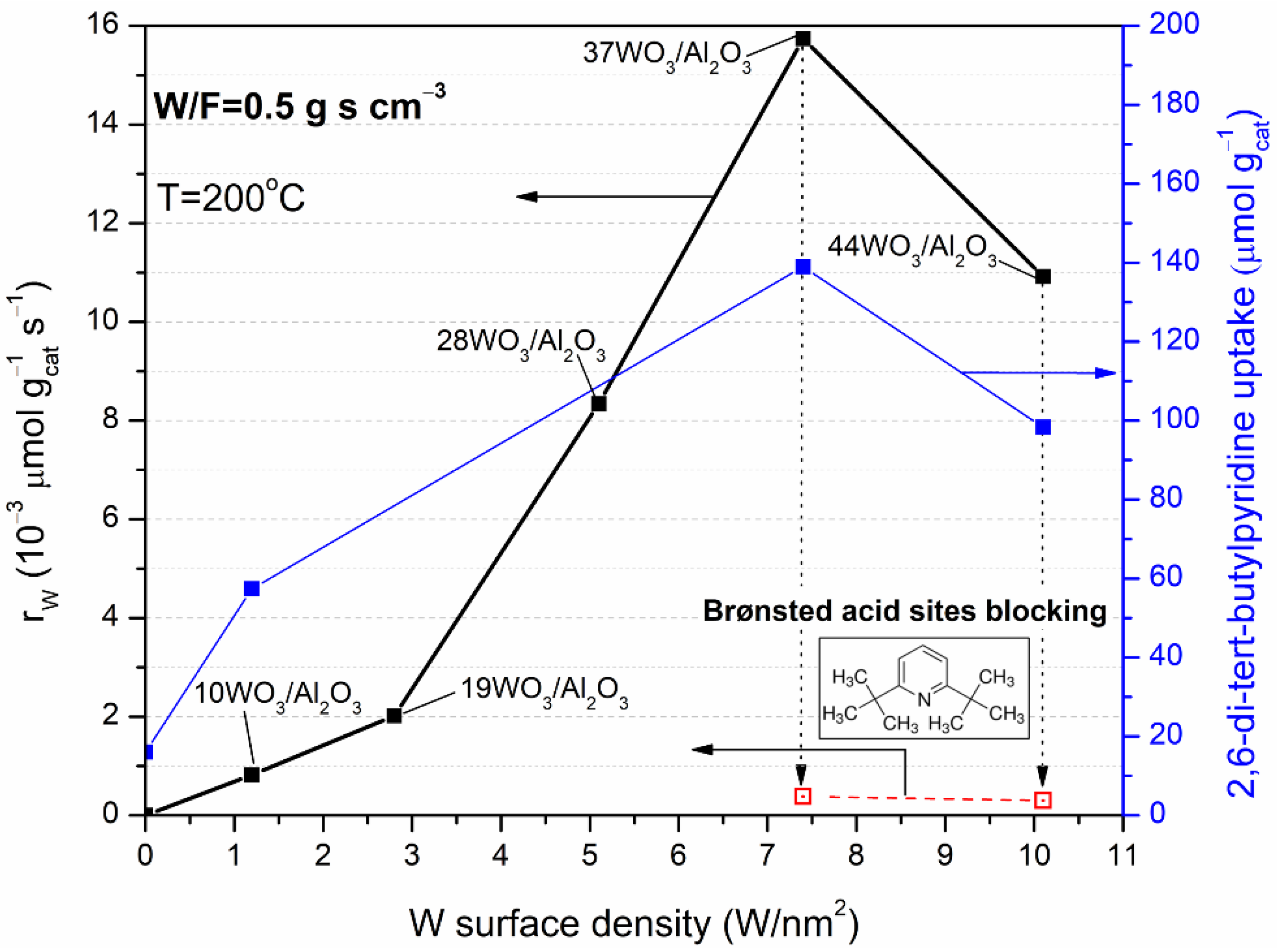 Catalysts 12 00396 g008