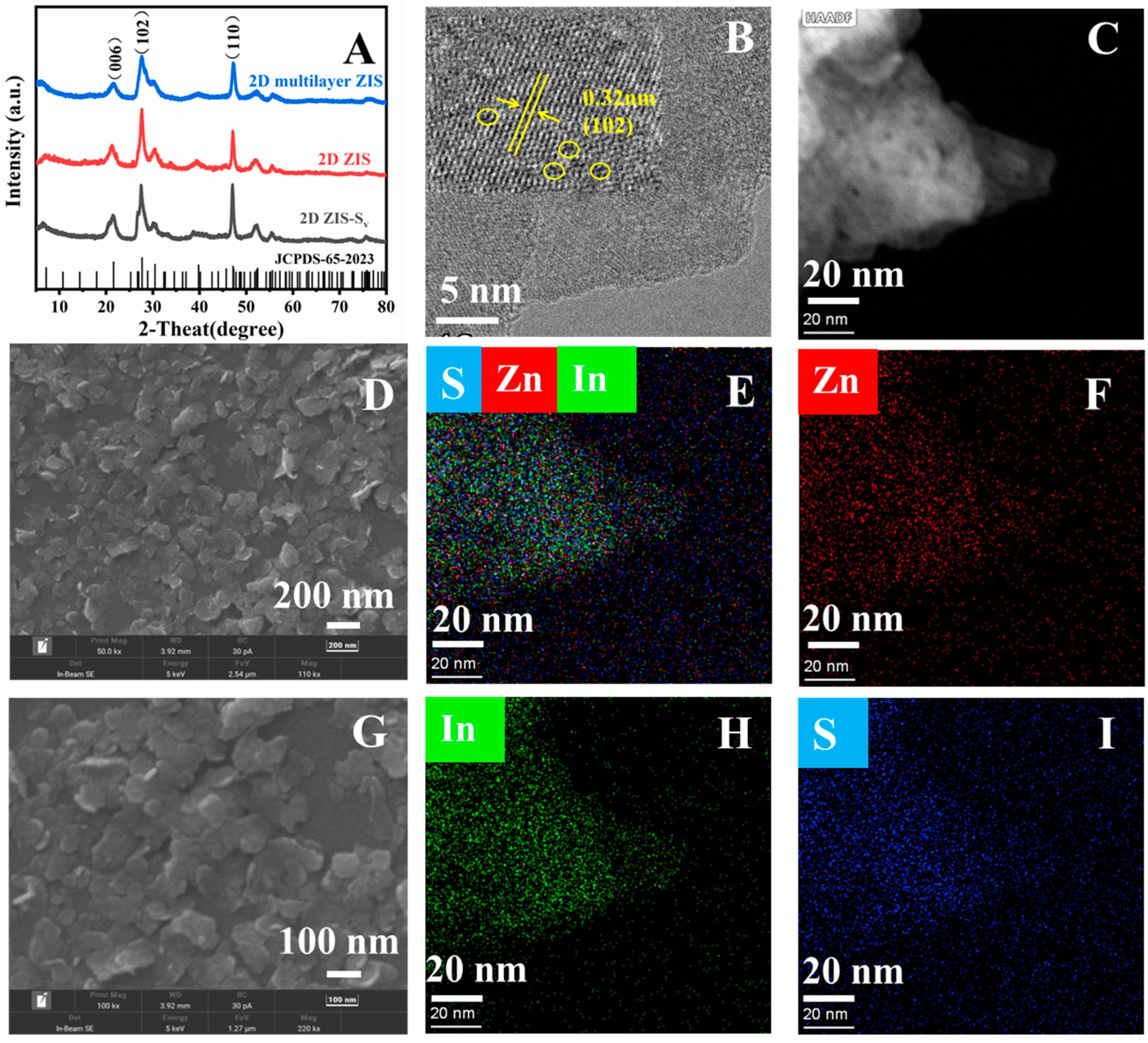 Catalysts 12 00400 g001