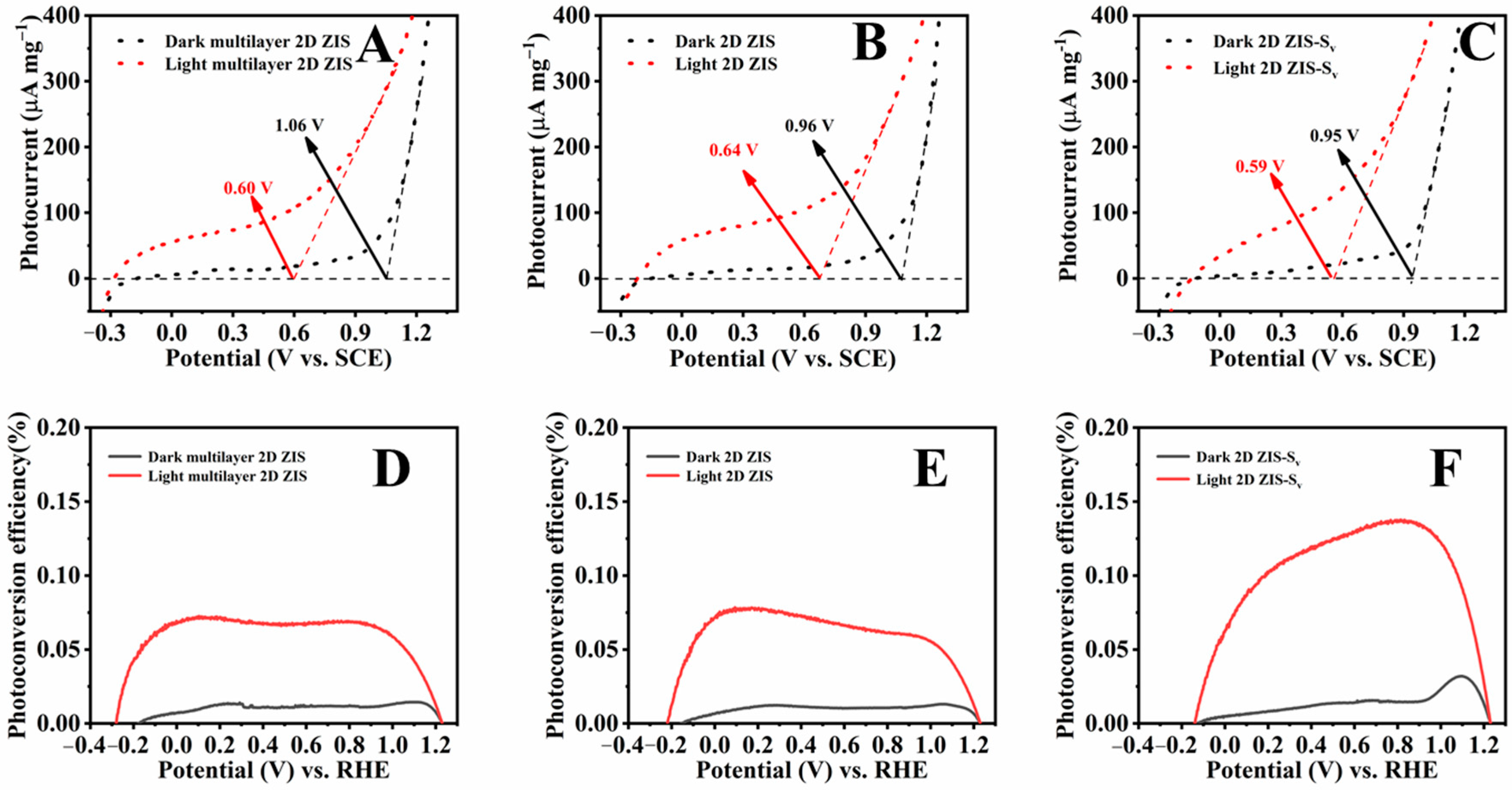 Catalysts 12 00400 g004