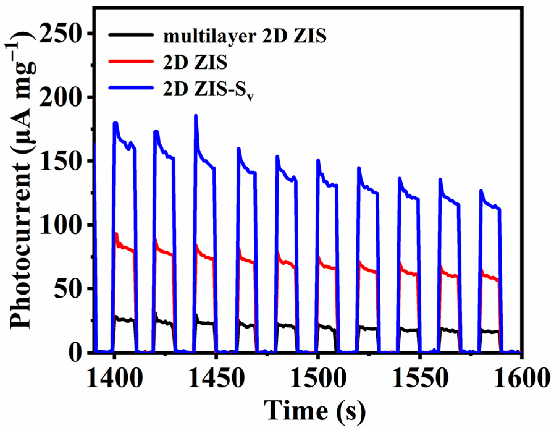 Catalysts 12 00400 g006