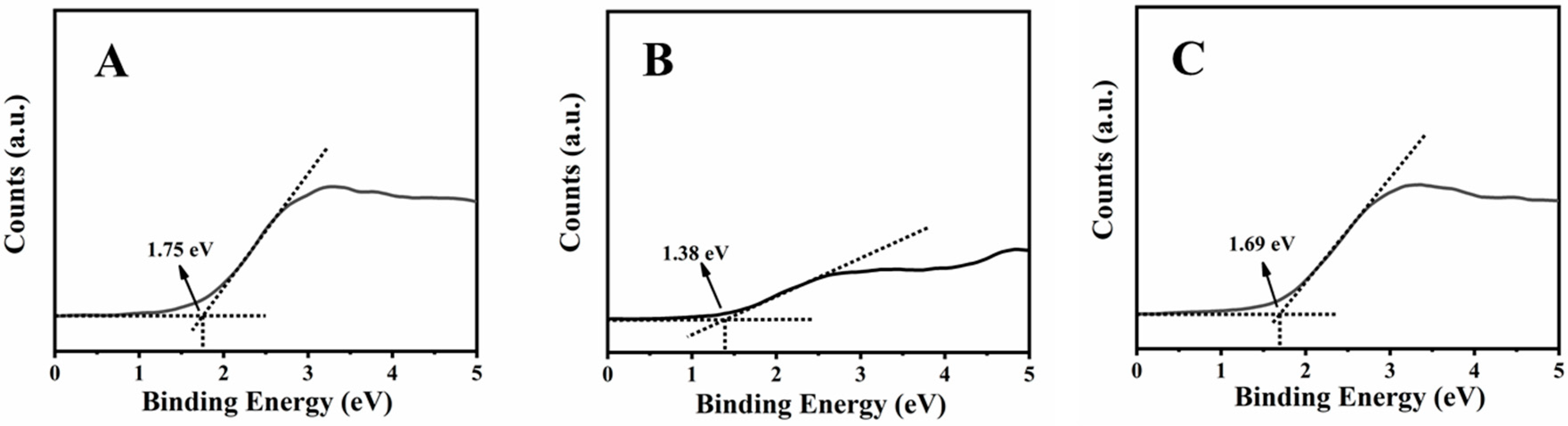 Catalysts 12 00400 g008