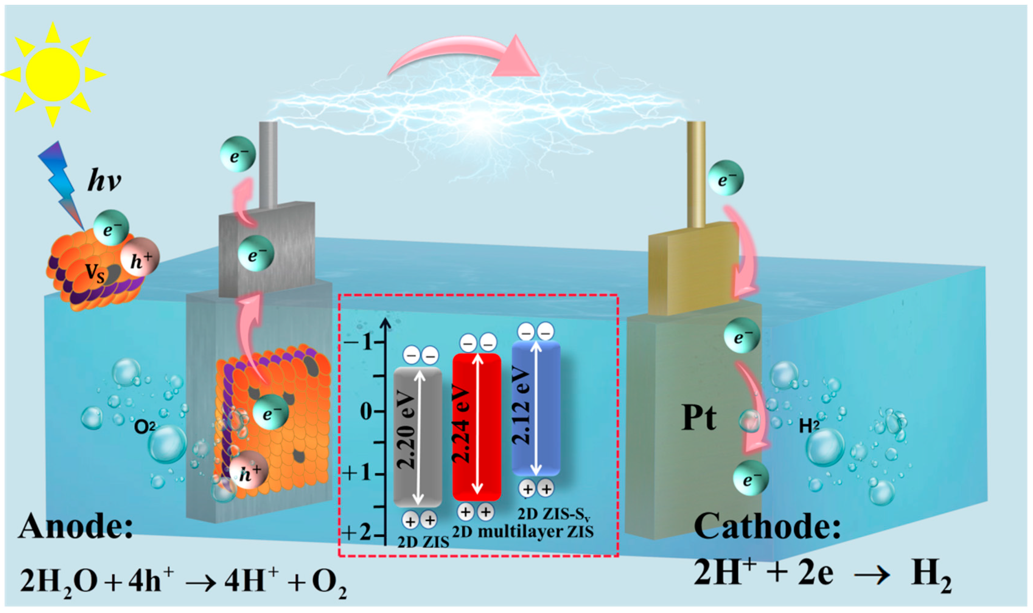 Catalysts 12 00400 g009
