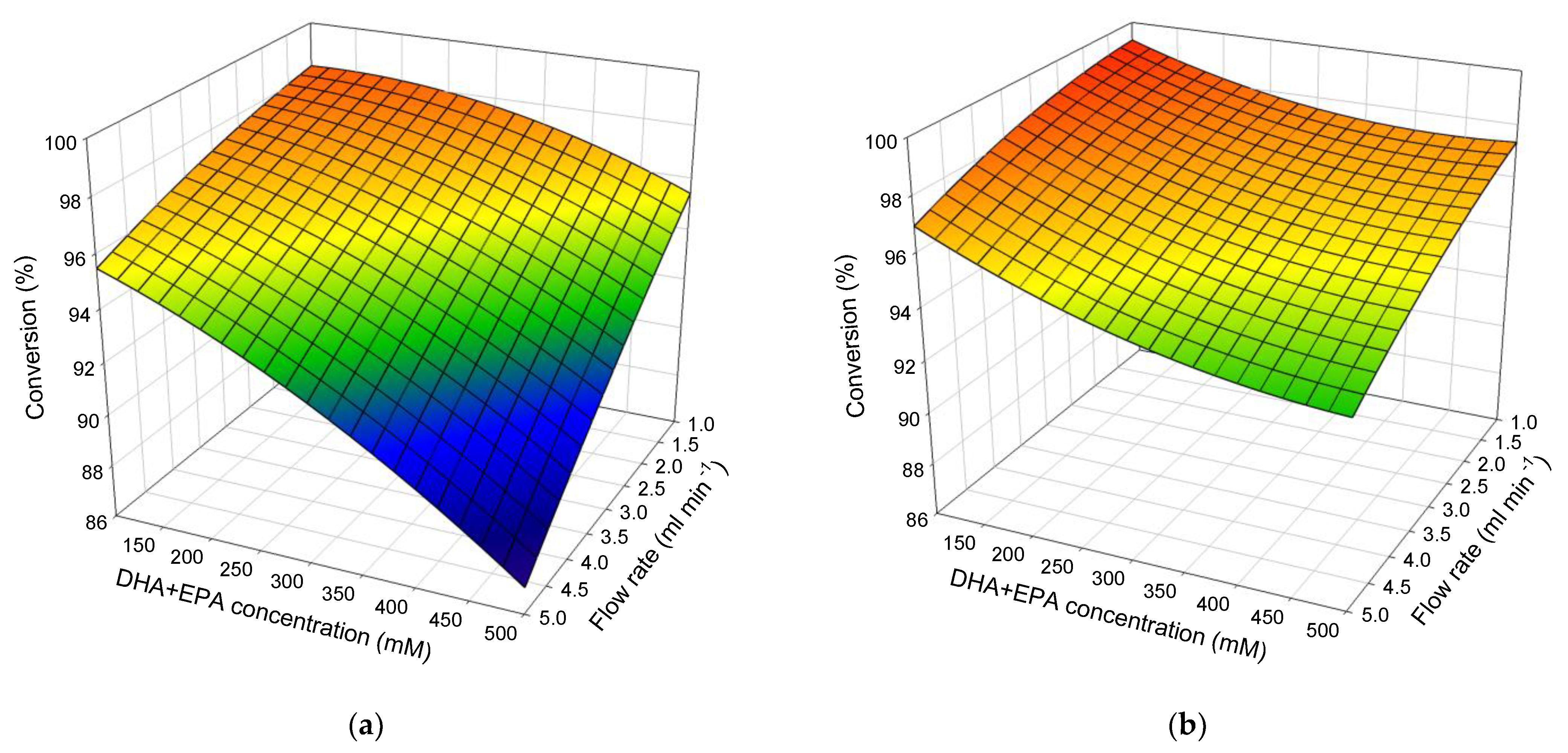 Catalysts 12 00404 g003