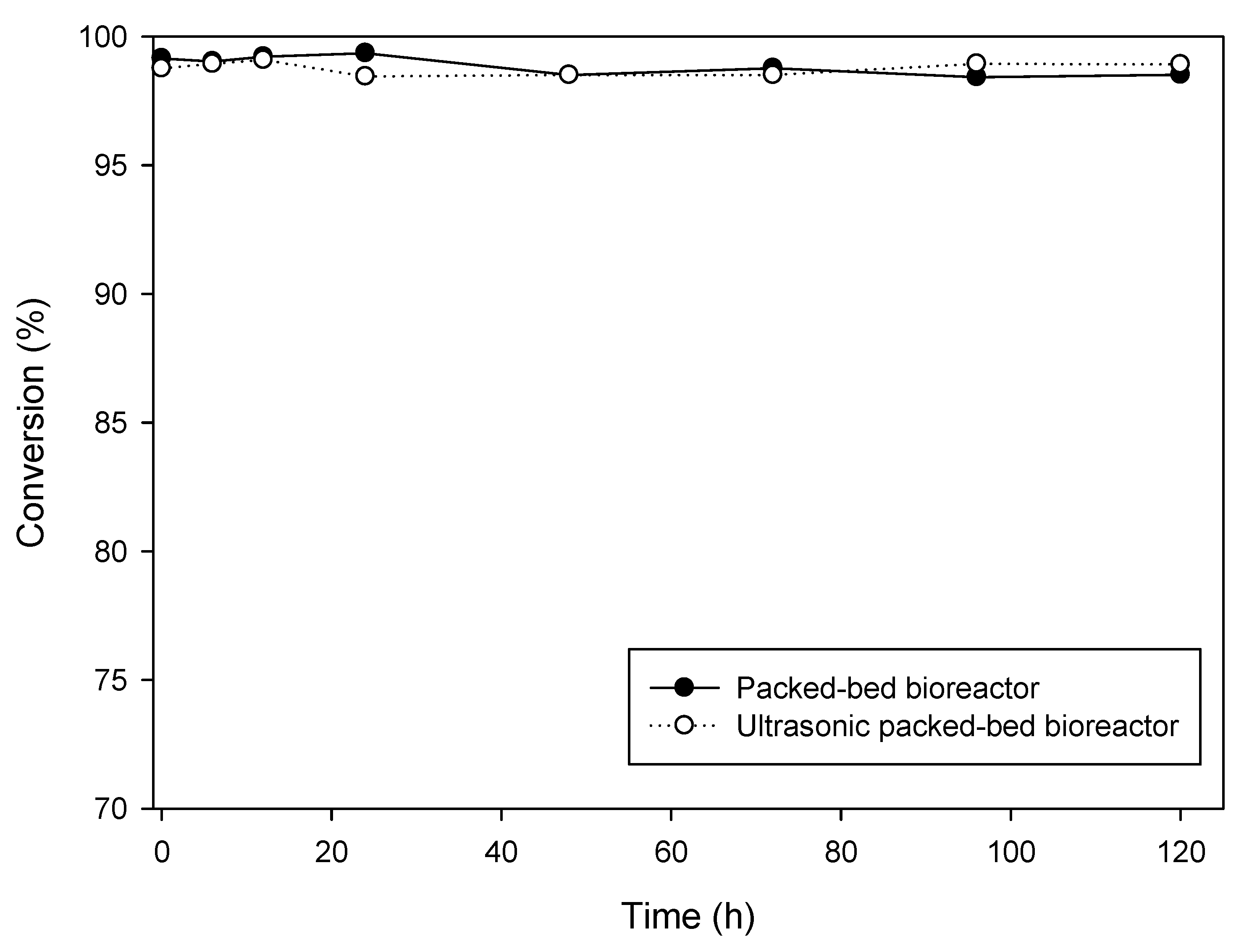 Catalysts 12 00404 g005