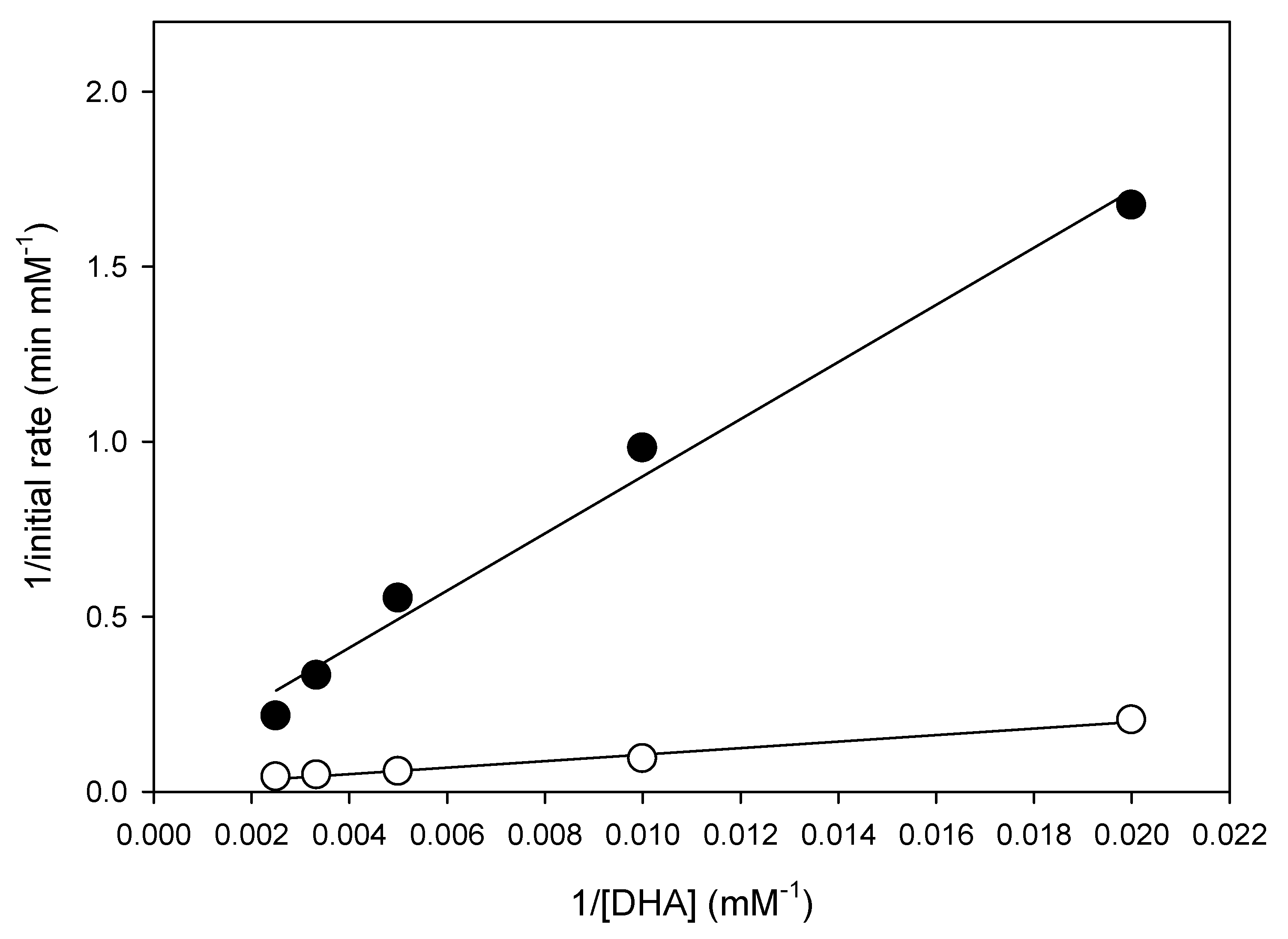 Catalysts 12 00404 g006