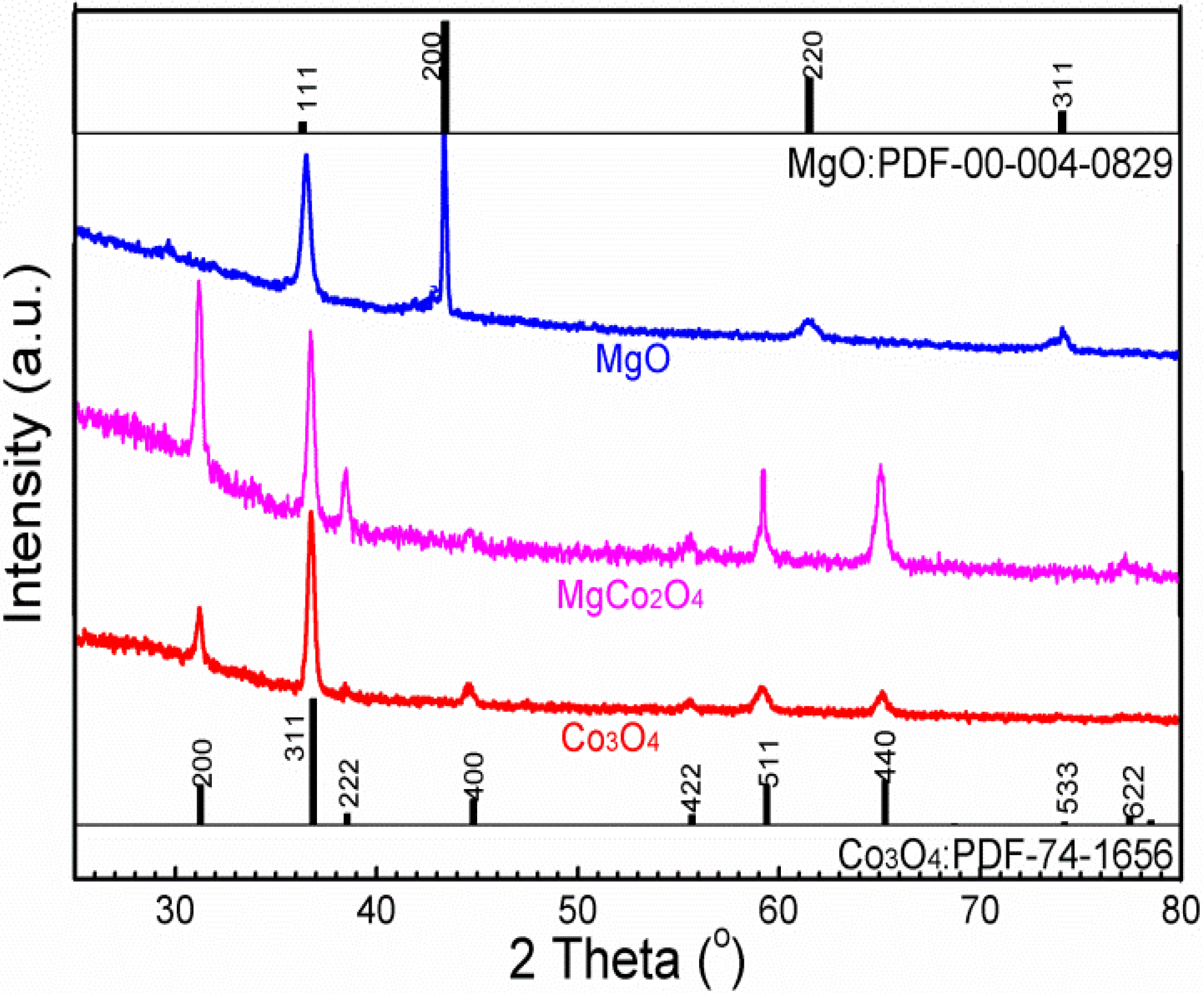 Catalysts 12 00411 g001