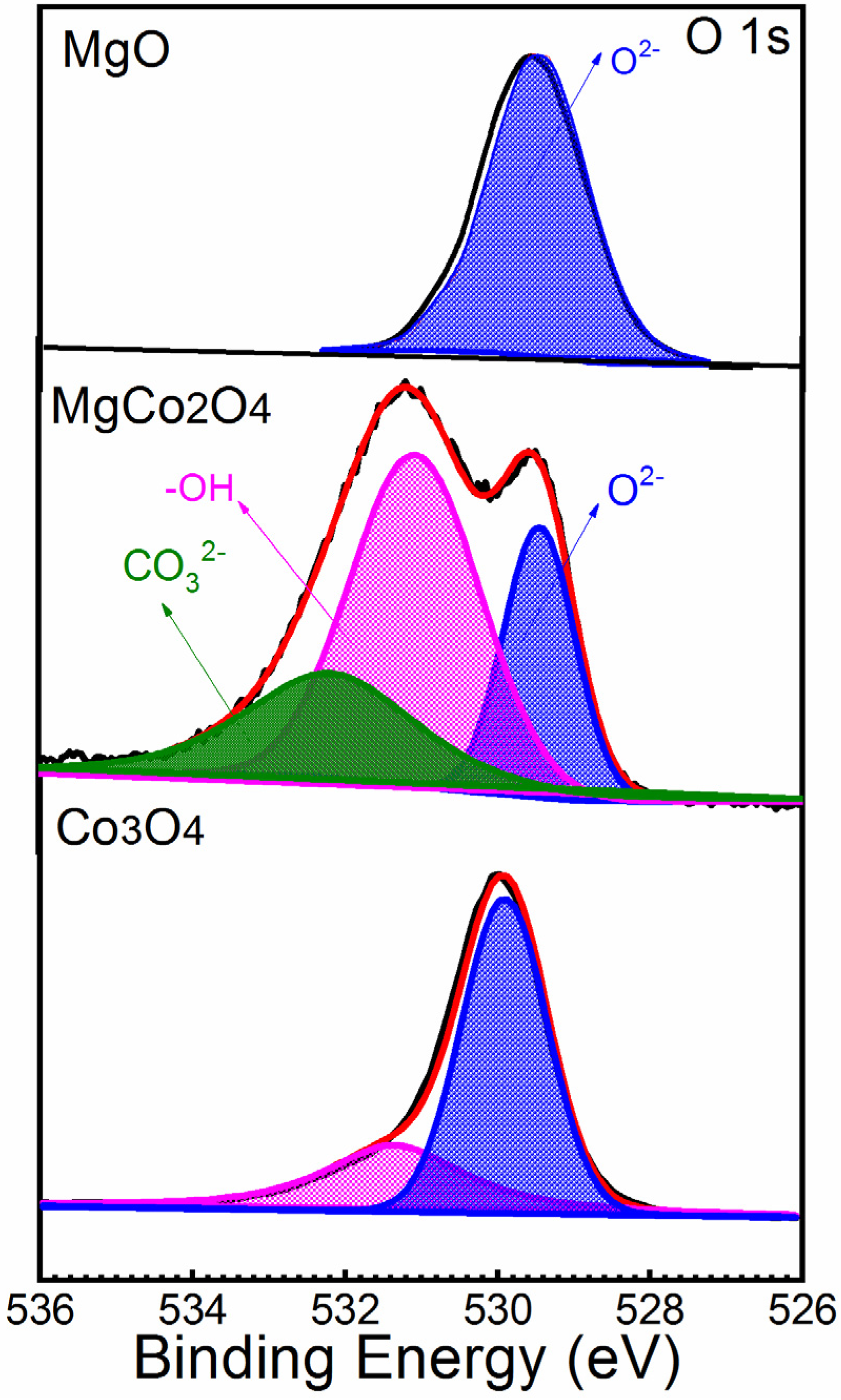 Catalysts 12 00411 g004