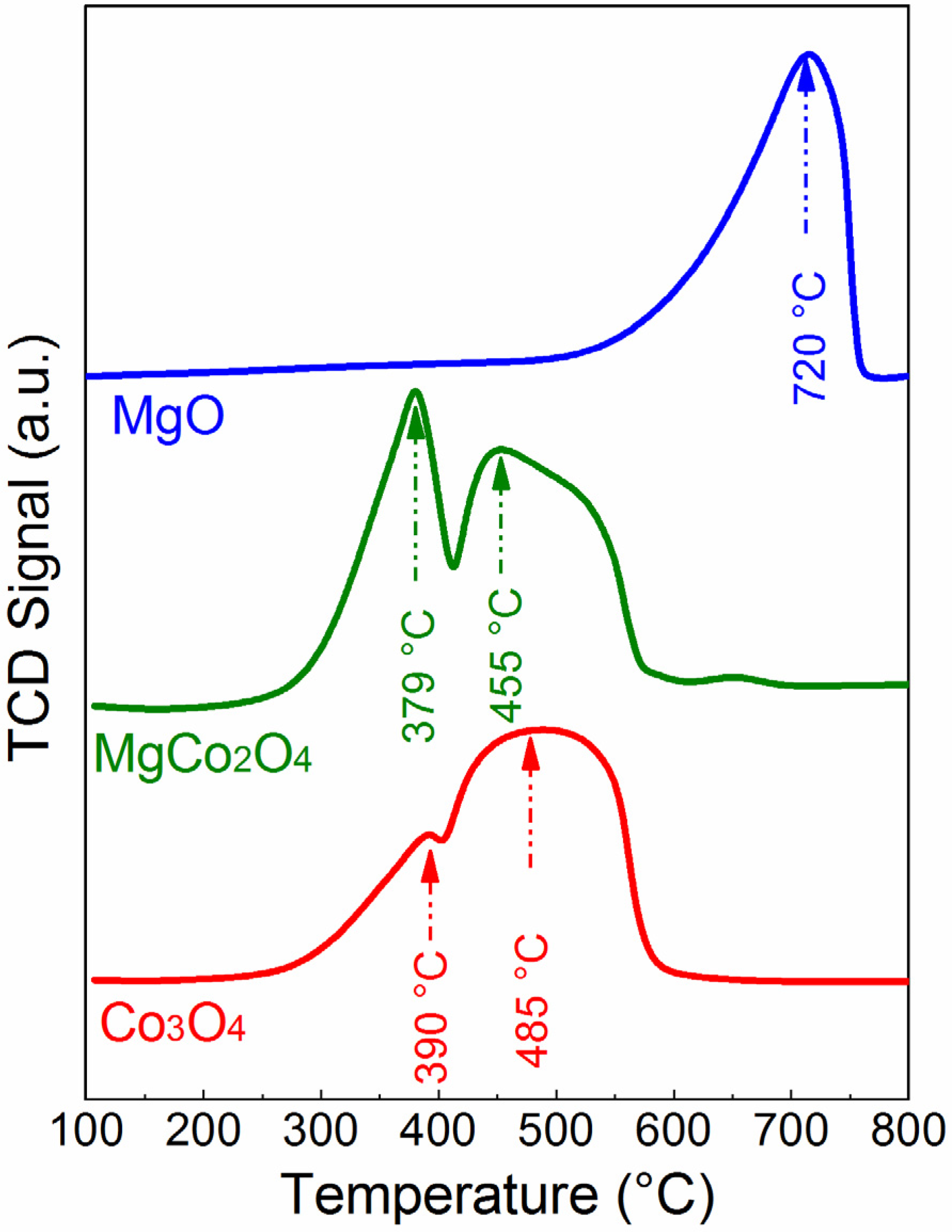 Catalysts 12 00411 g006