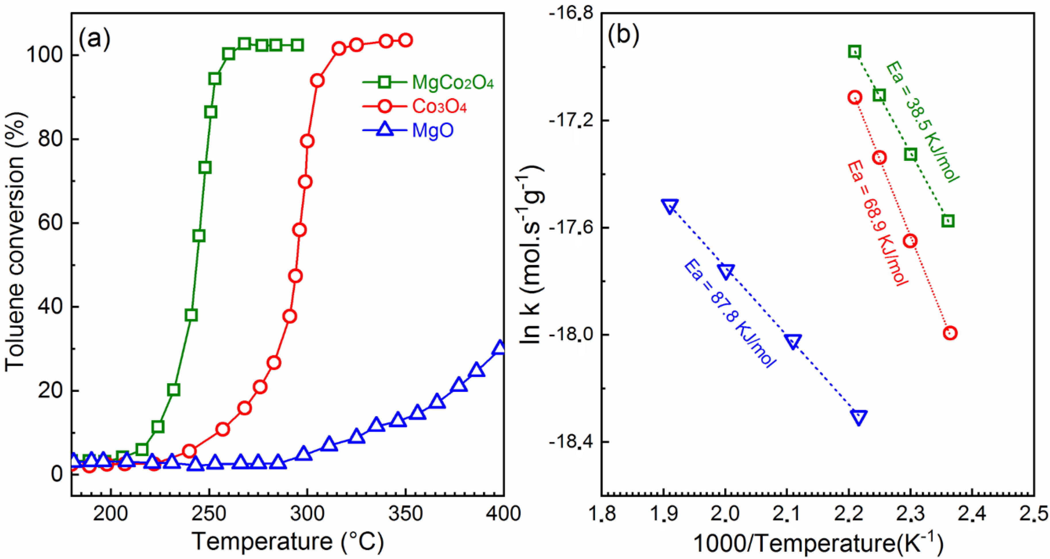 Catalysts 12 00411 g007
