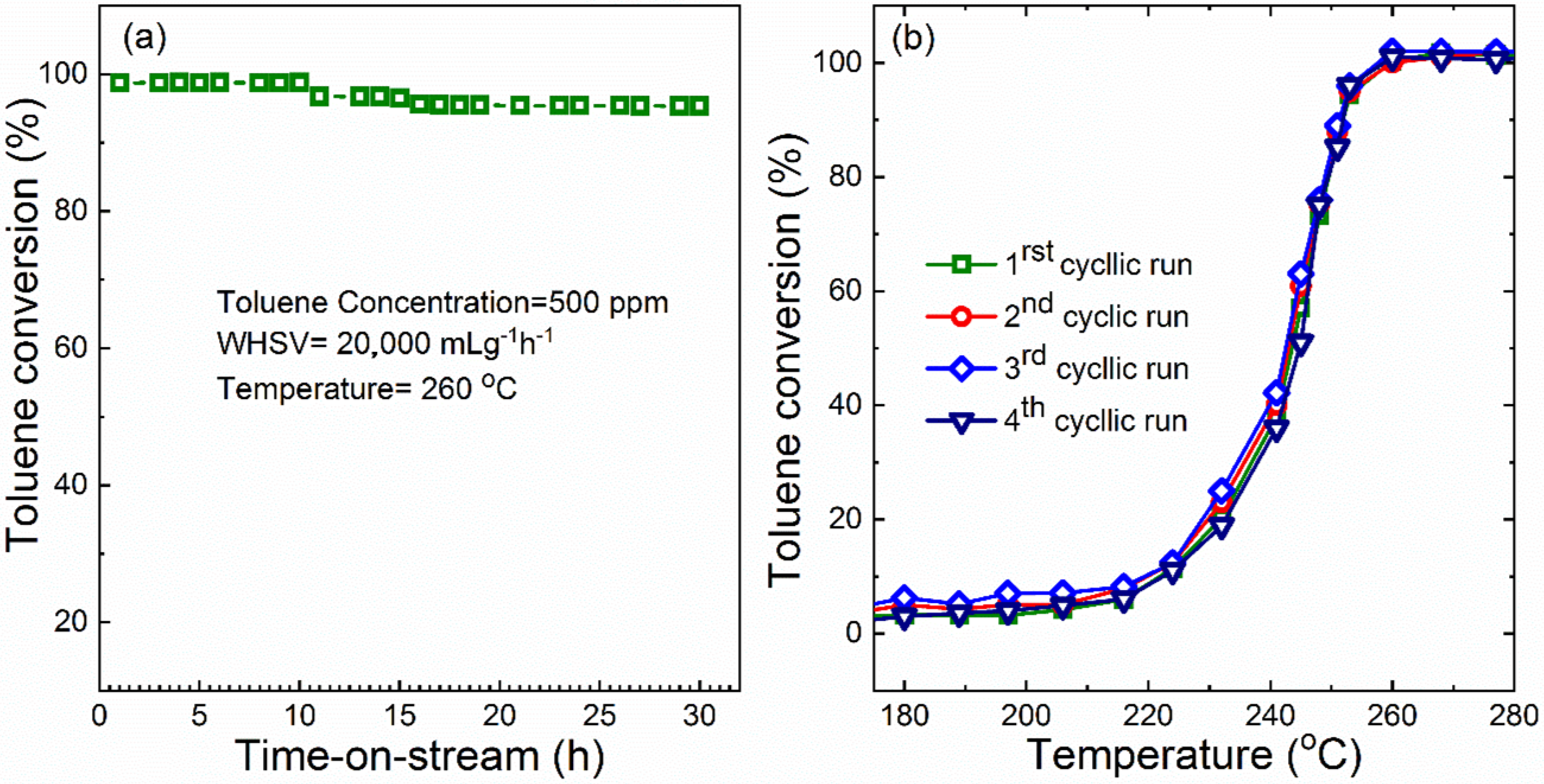 Catalysts 12 00411 g008