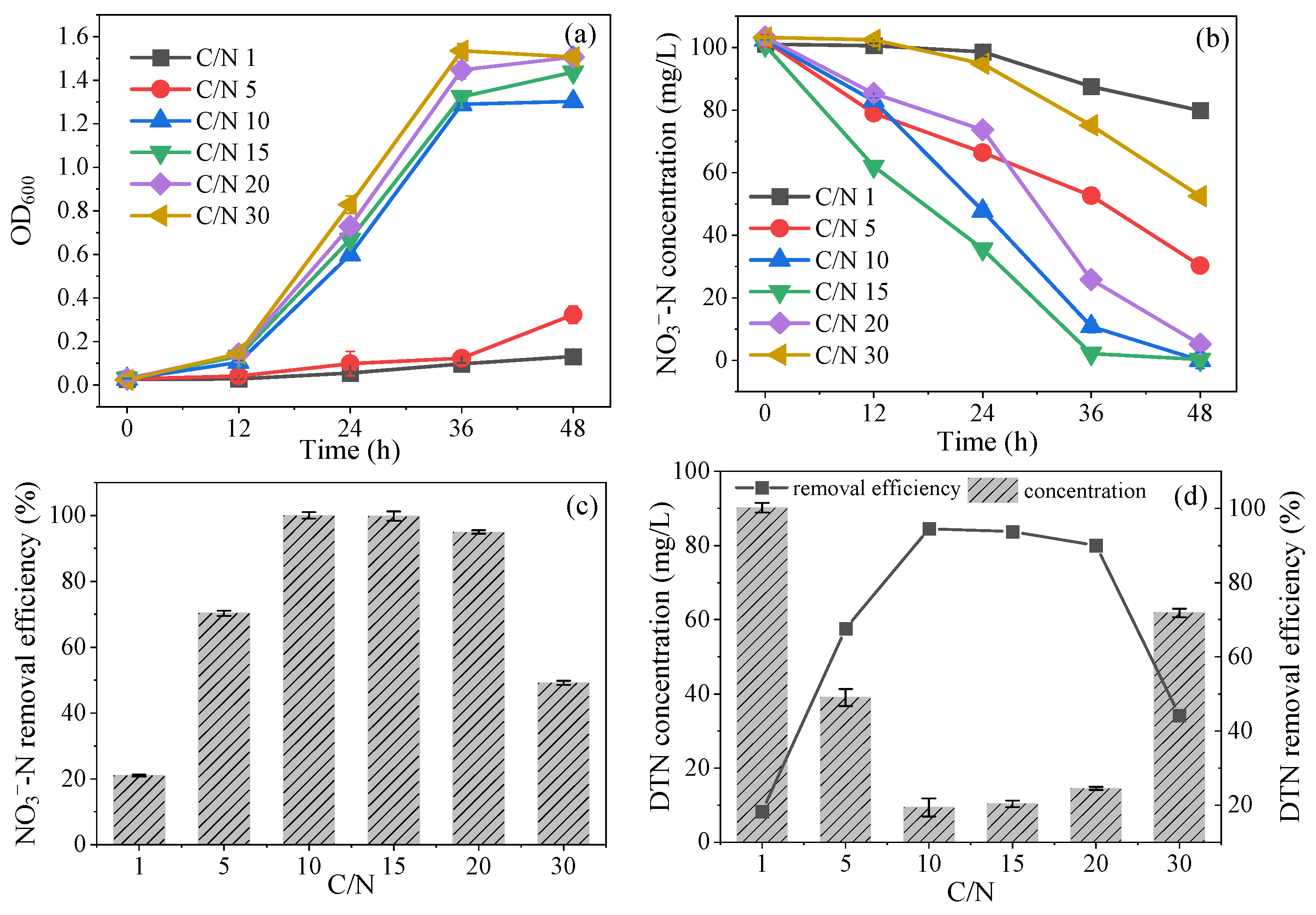 Catalysts 12 00412 g005