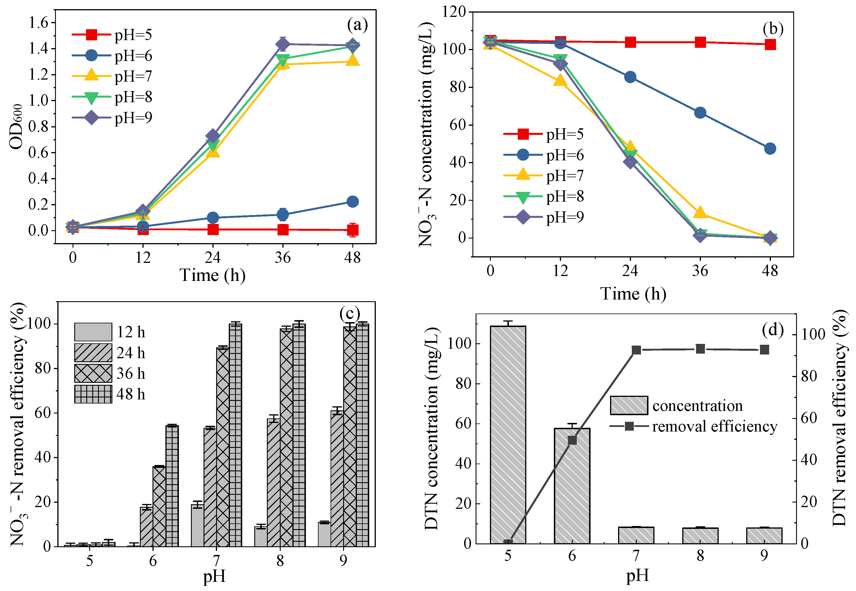 Catalysts 12 00412 g006