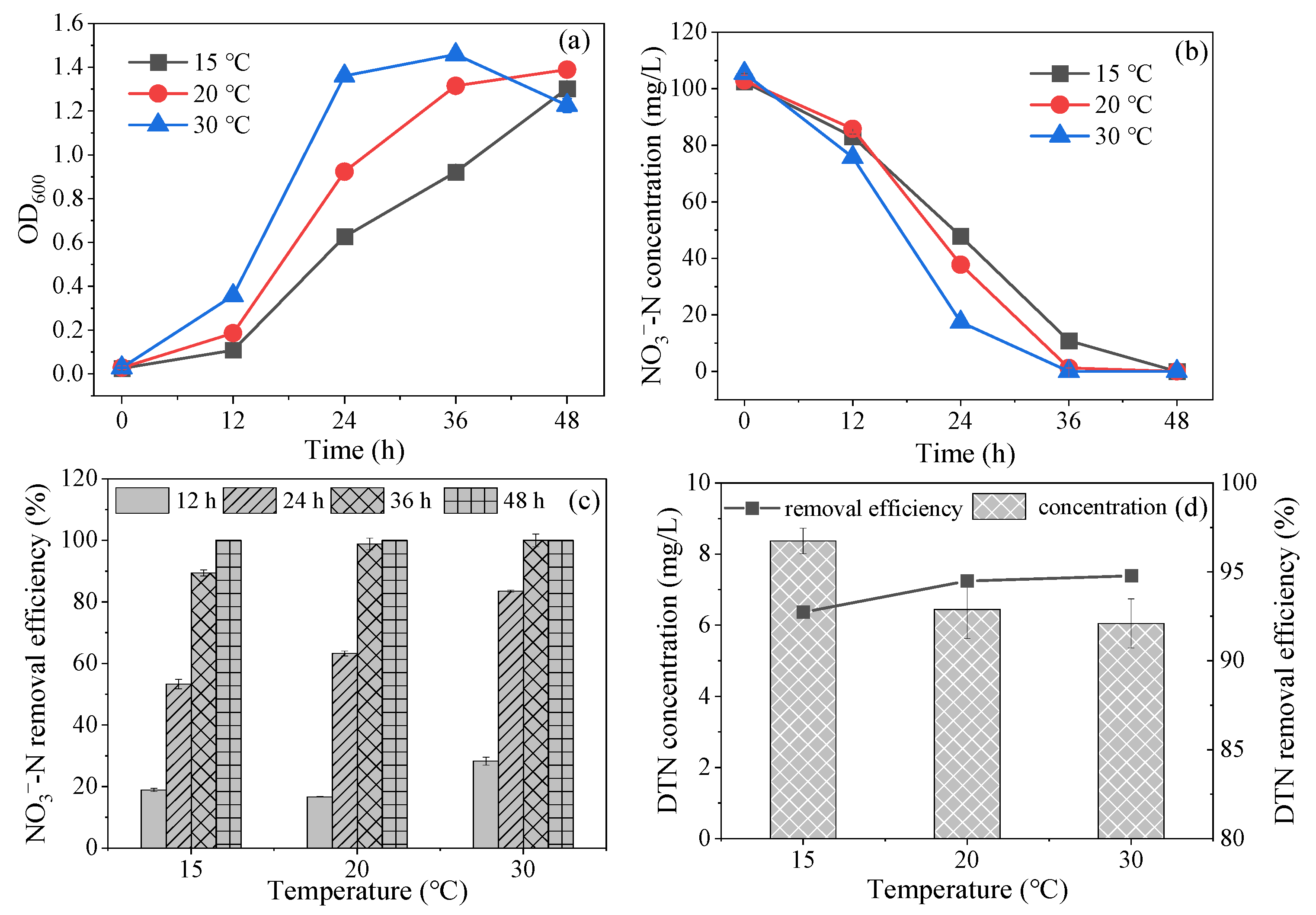 Catalysts 12 00412 g007