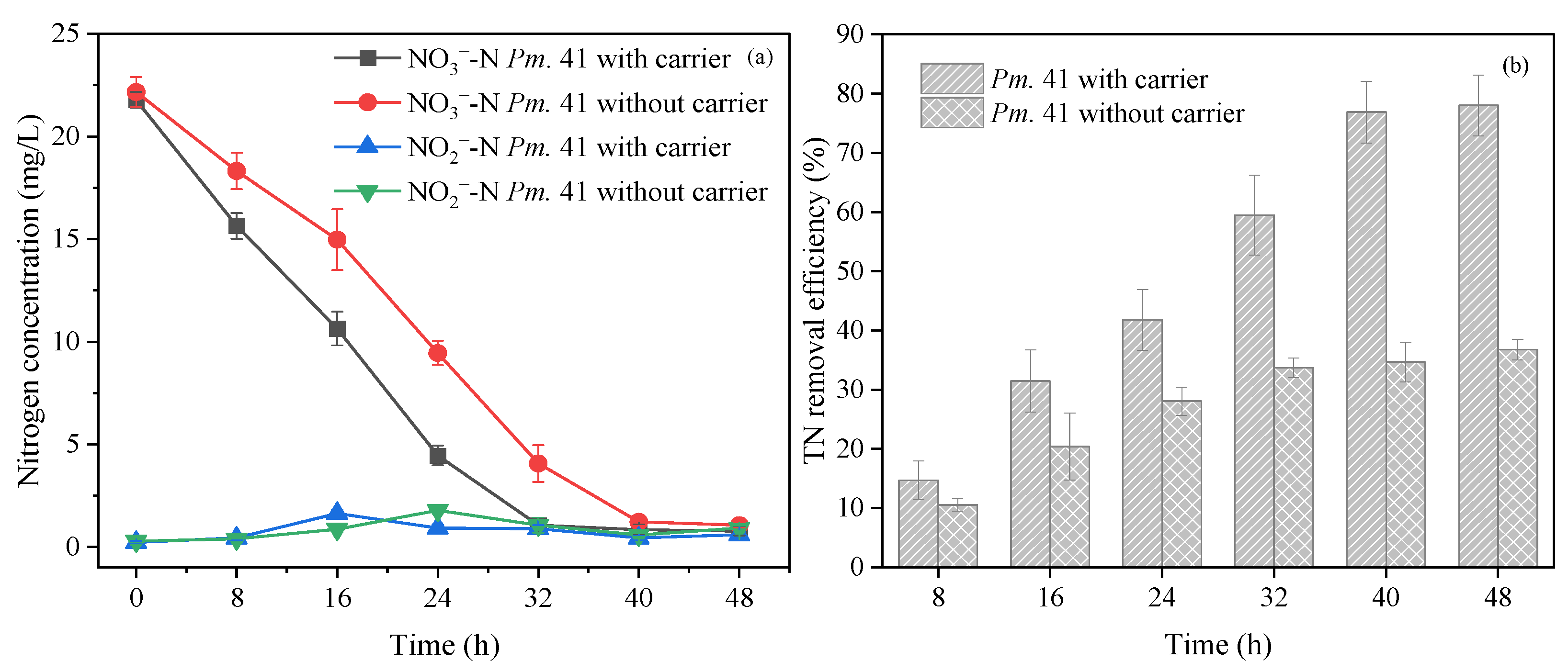 Catalysts 12 00412 g009