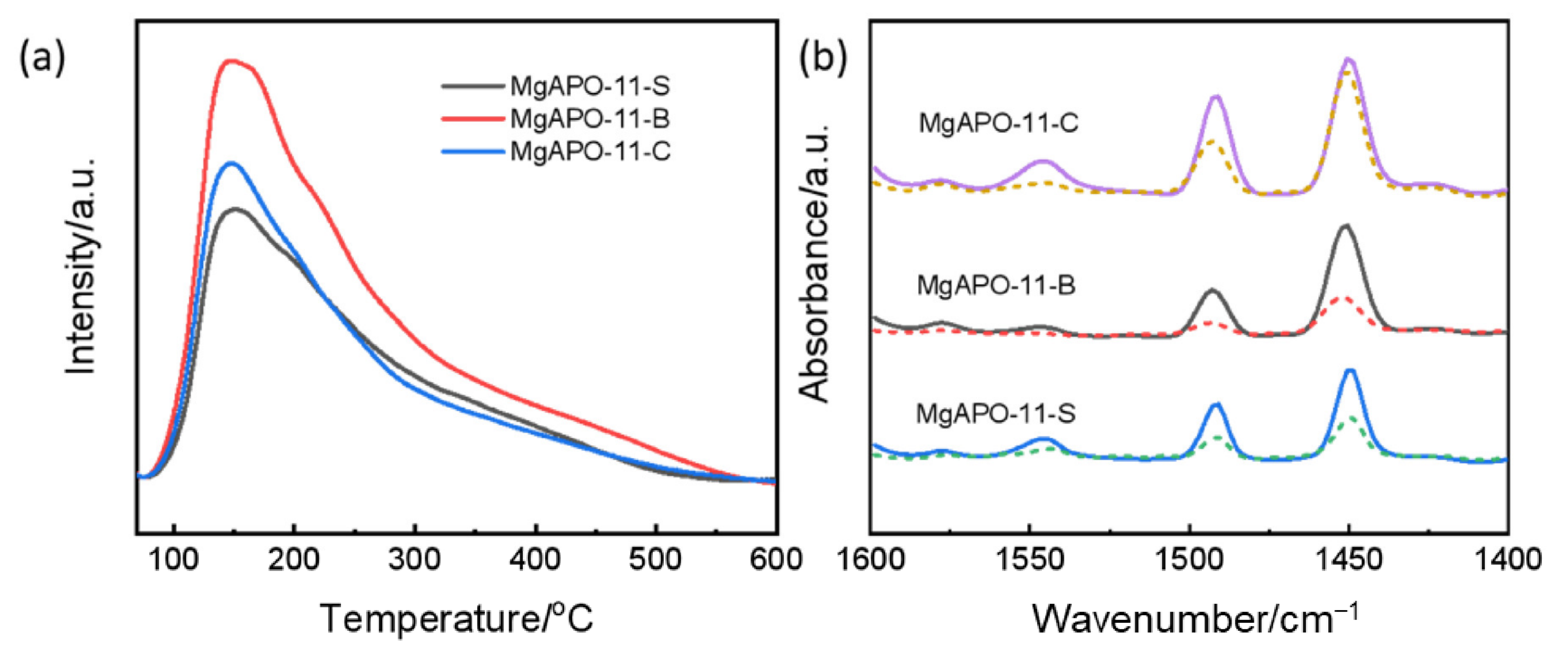 Catalysts 12 00413 g003