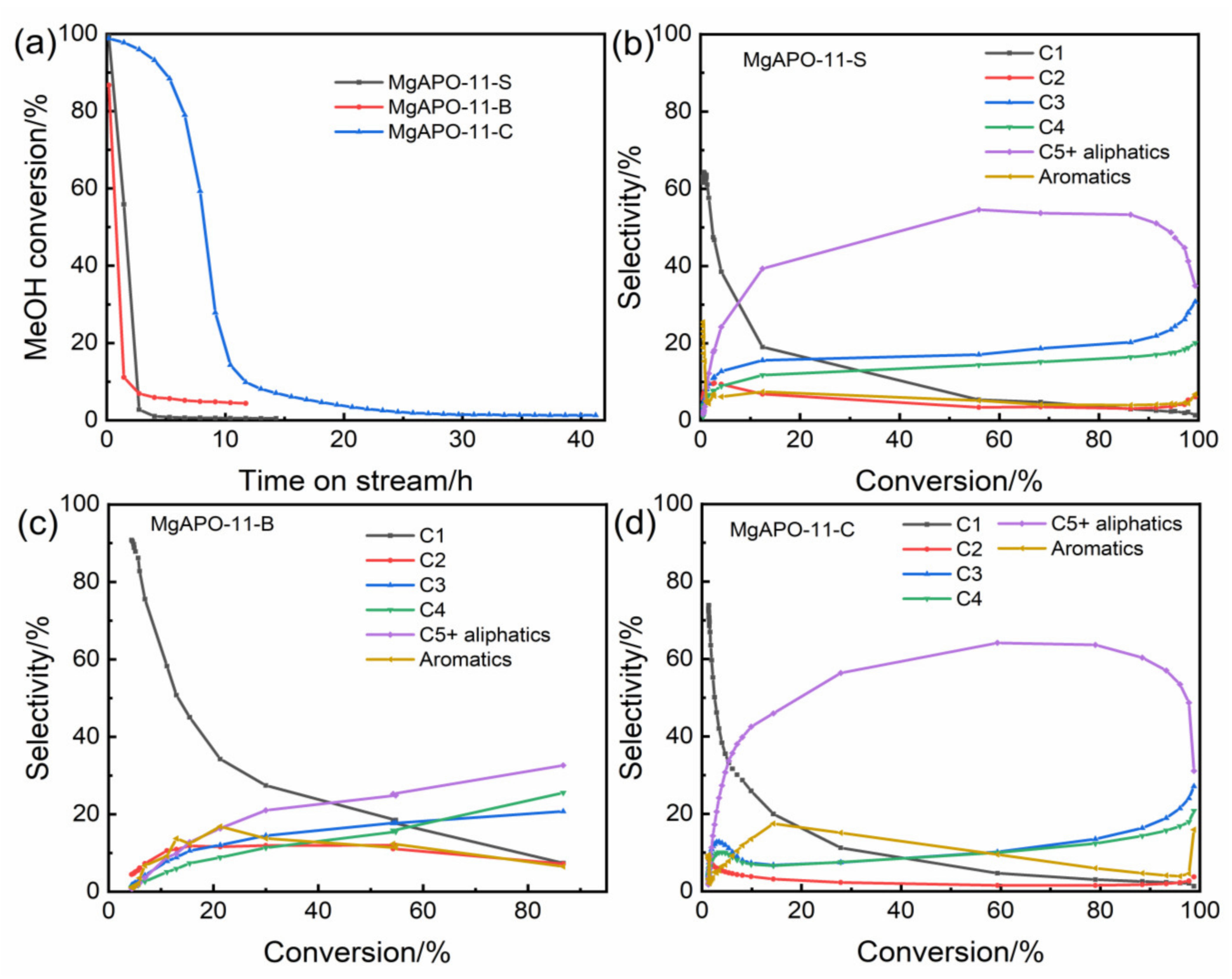 Catalysts 12 00413 g004