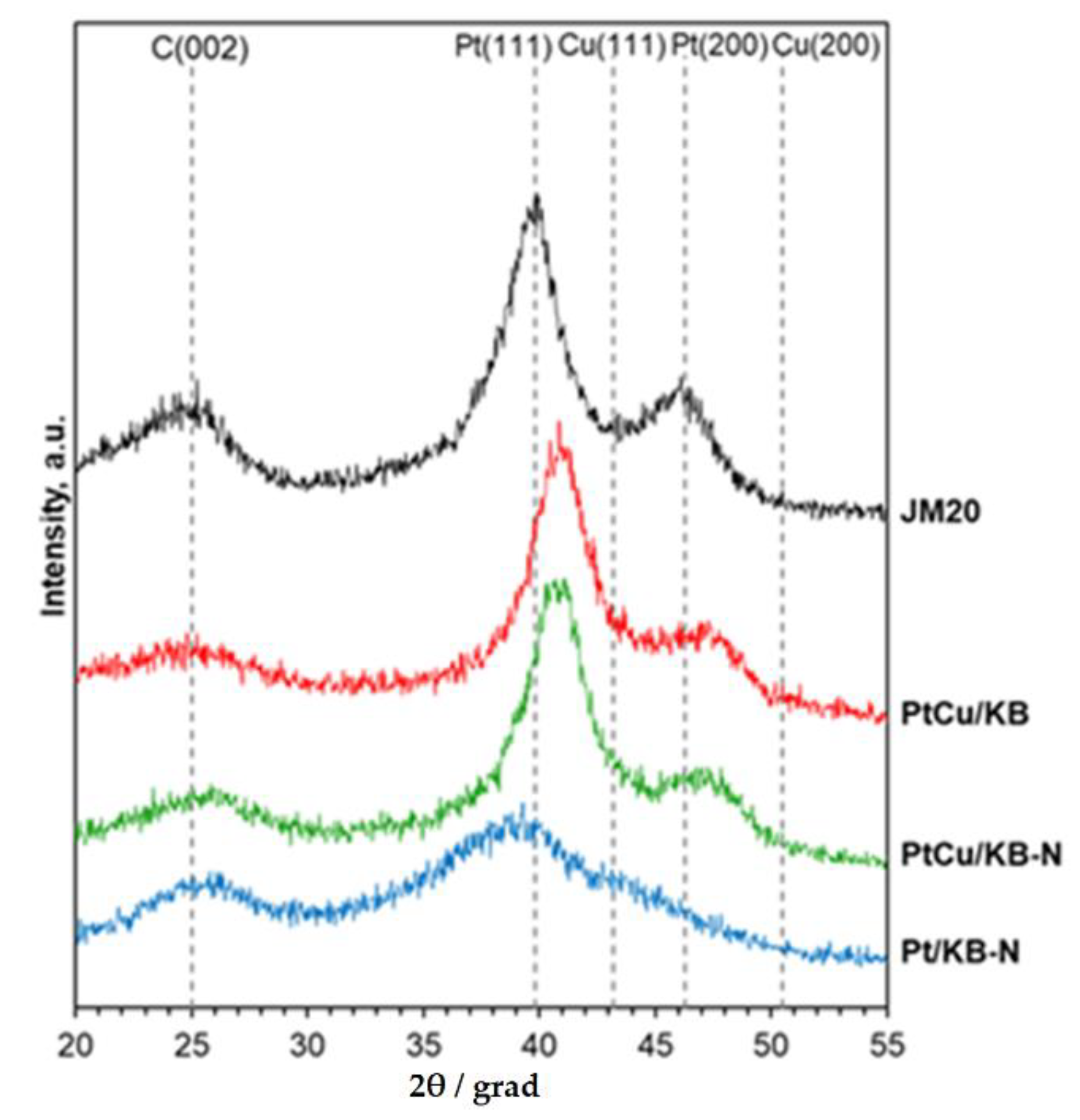 Catalysts 12 00414 g001