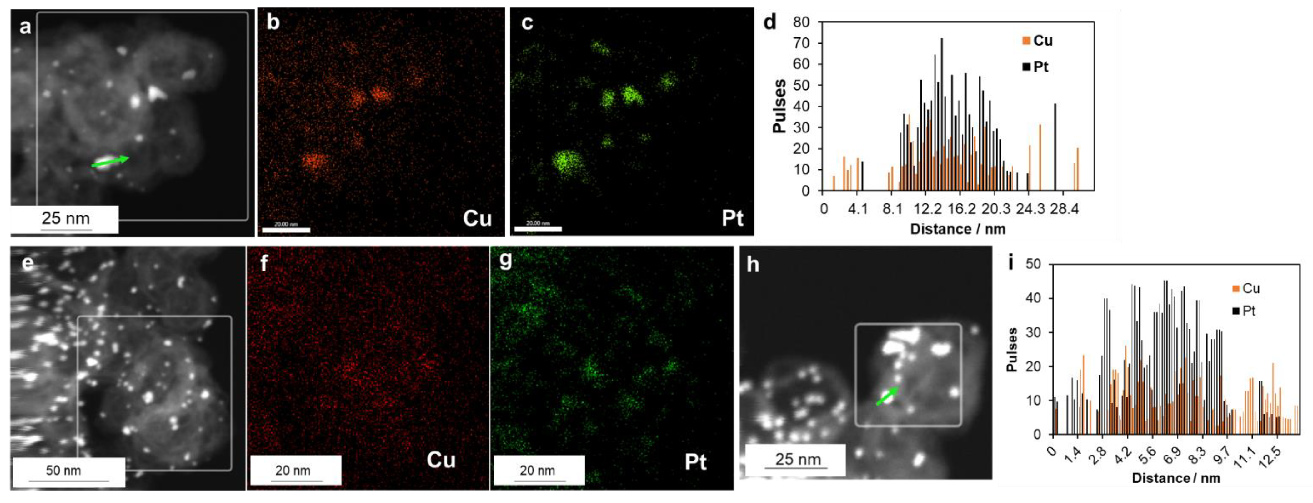 Catalysts 12 00414 g003