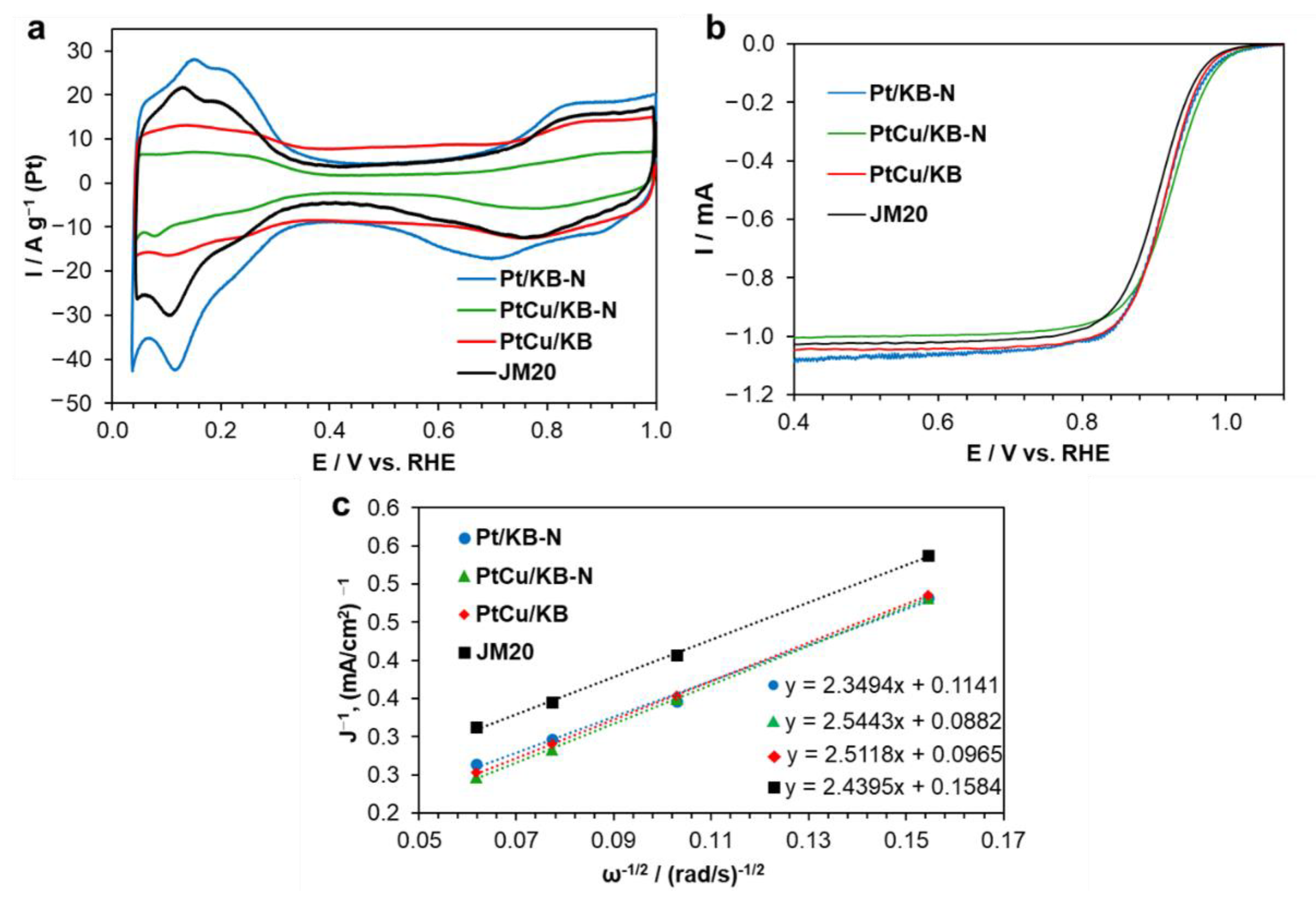 Catalysts 12 00414 g004