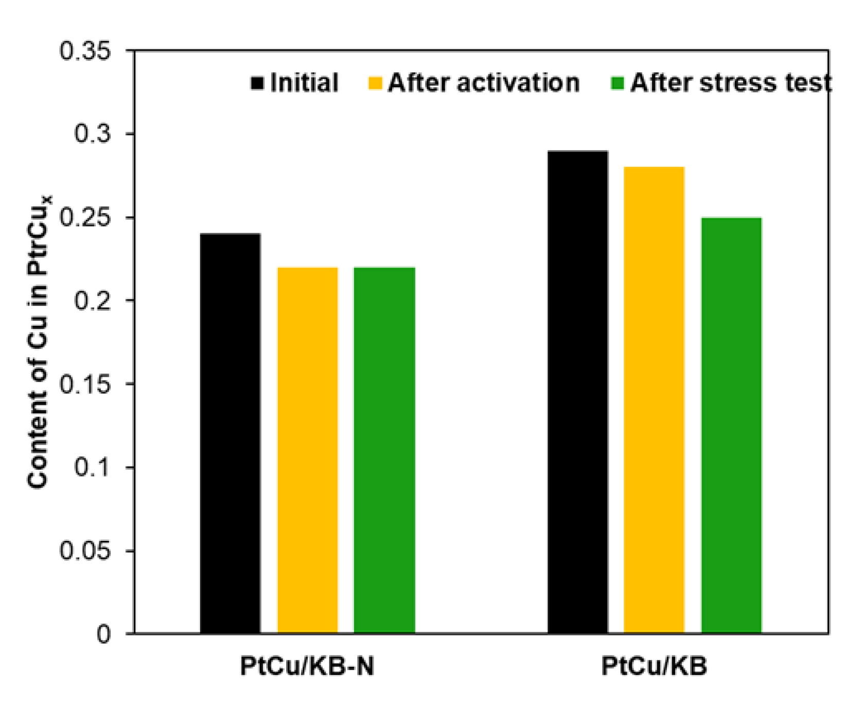 Catalysts 12 00414 g006