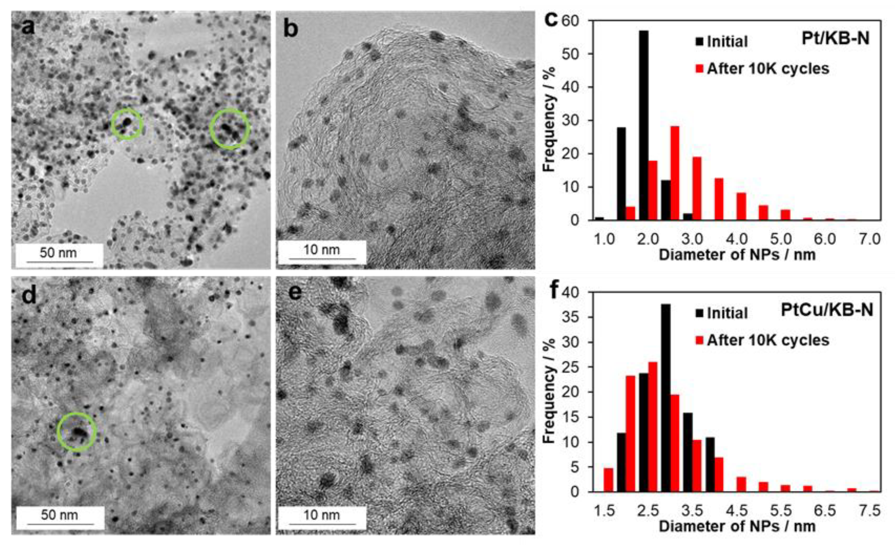 Catalysts 12 00414 g007