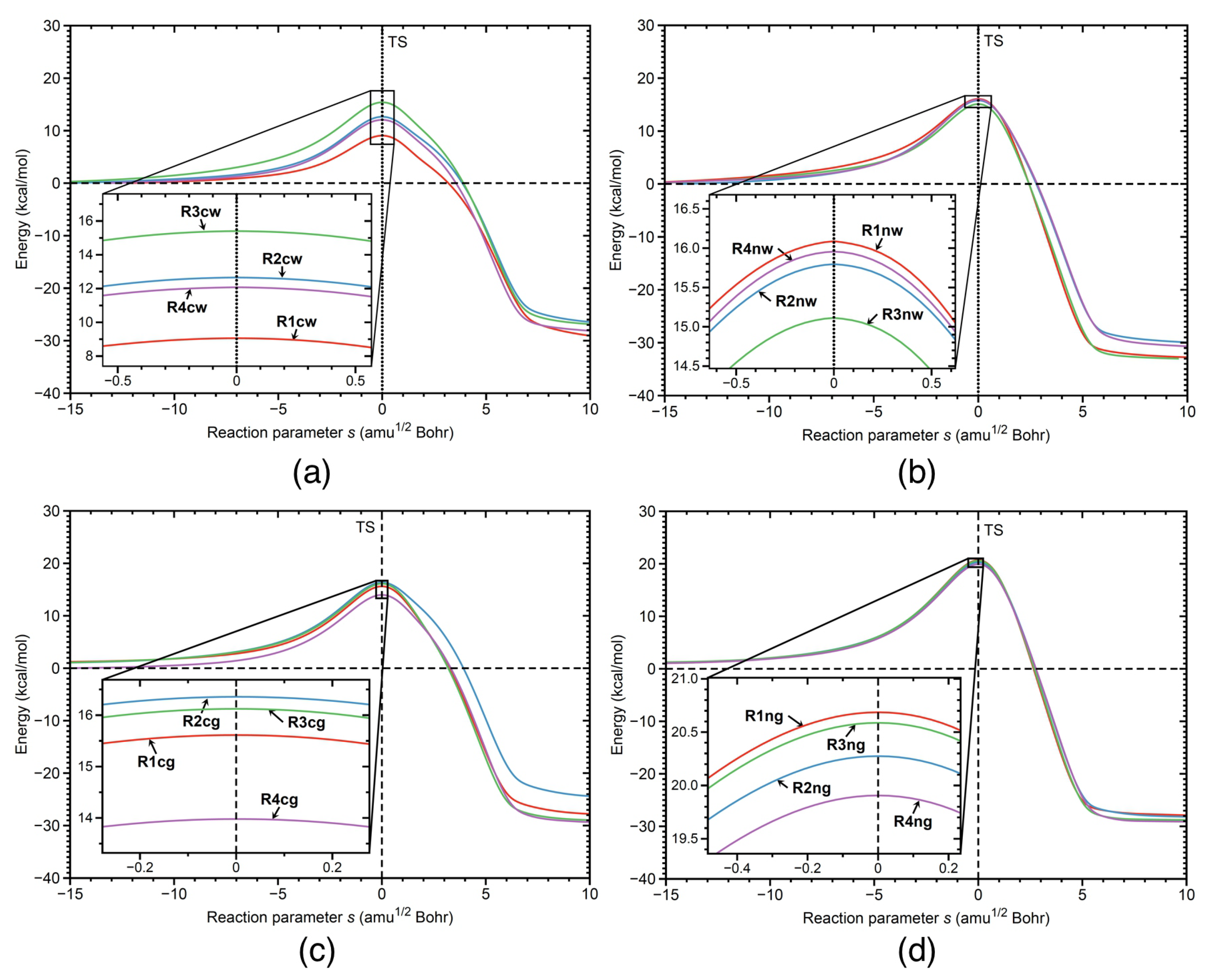 Catalysts 12 00415 g002 Catalysts 12 00415 g002
